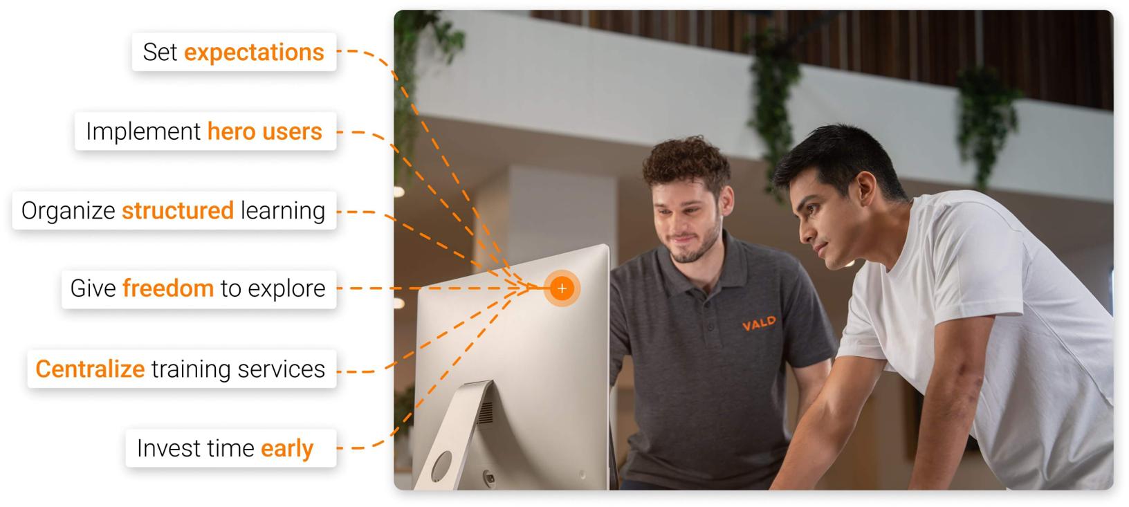 Tips to support successful technology adoption.