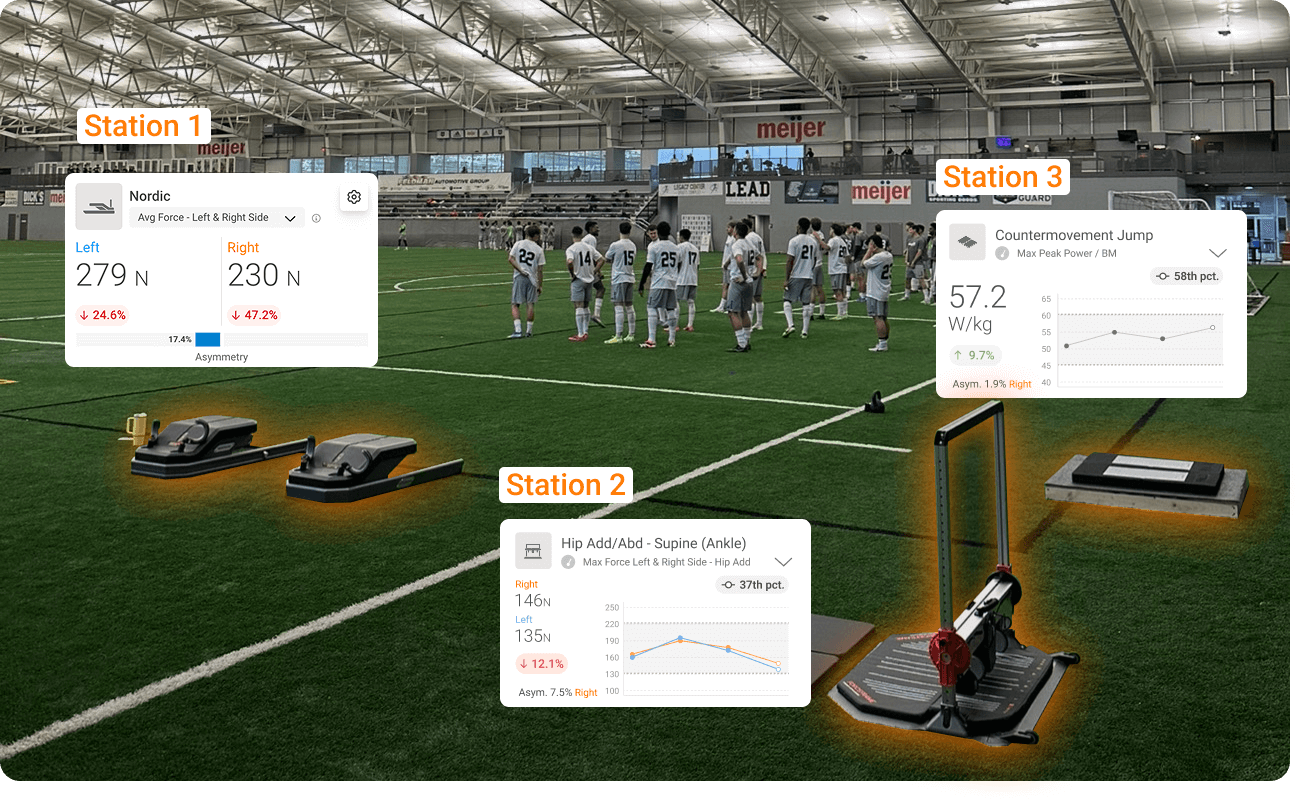A large combine testing event with sample tiles of athlete performance reports from VALD Hub.