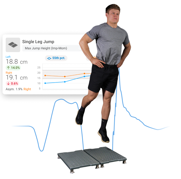 Athlete performing a left-sided SLJ with VALD Hub report tile.