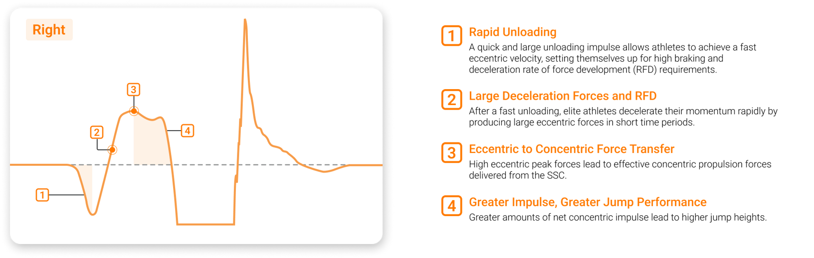 Characteristics of a well-executed SLJ.