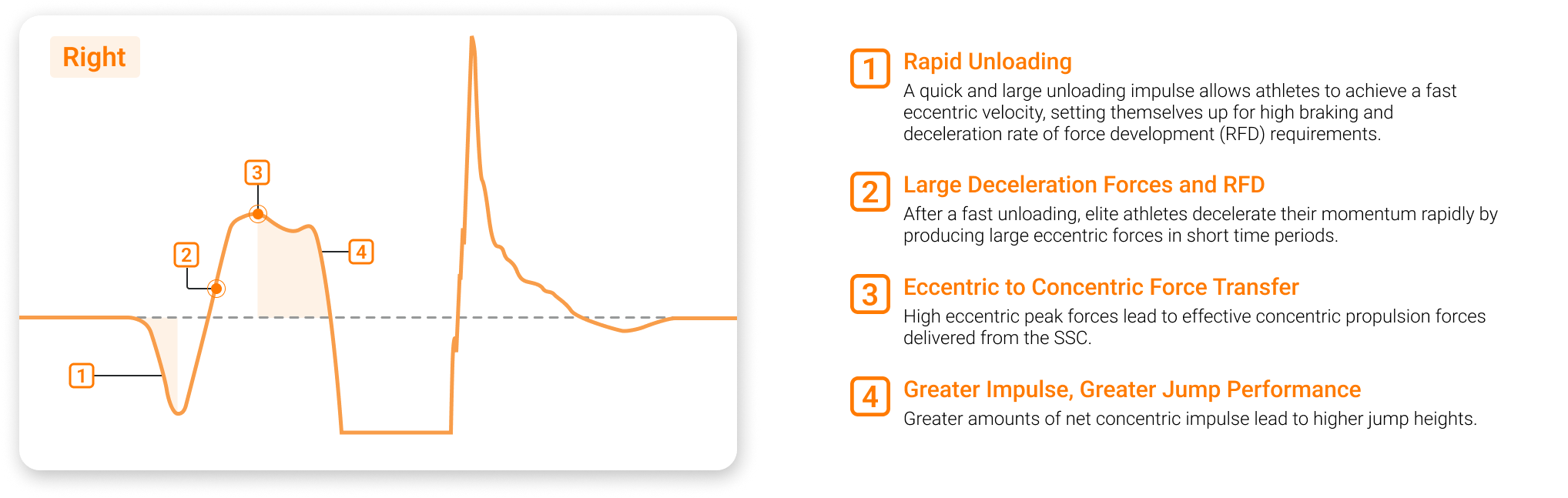 Characteristics of a well-executed SLJ.