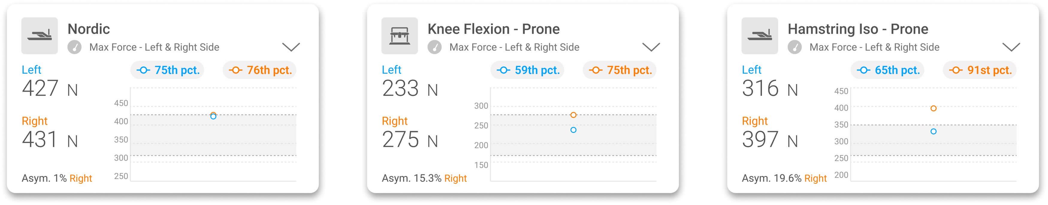 Example of an athlete appearing symmetrical on the NHE but showing a 15-20% asymmetry on prone isometric tests.