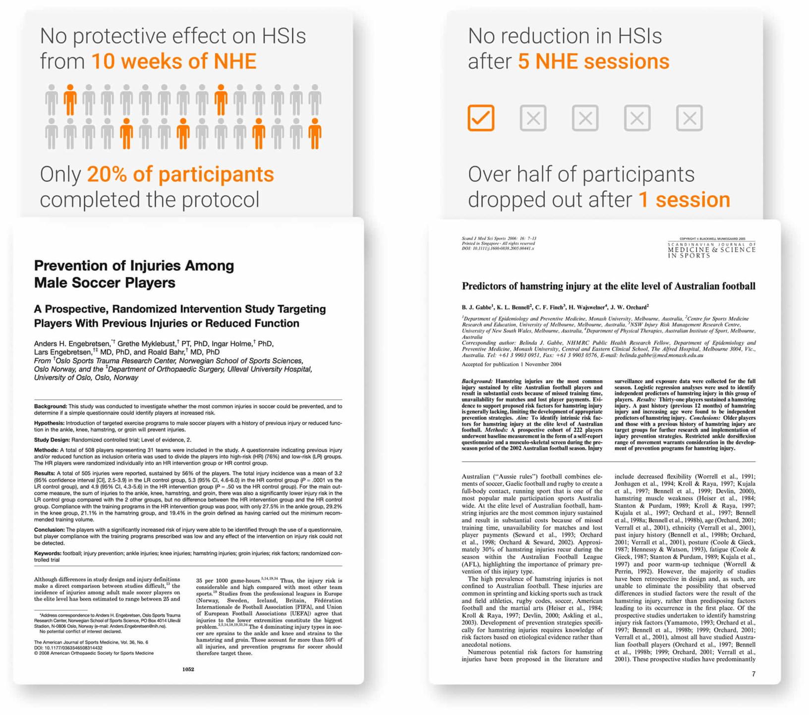 Engebretsen et al. (2008) and Gabbe et al. (2006) research