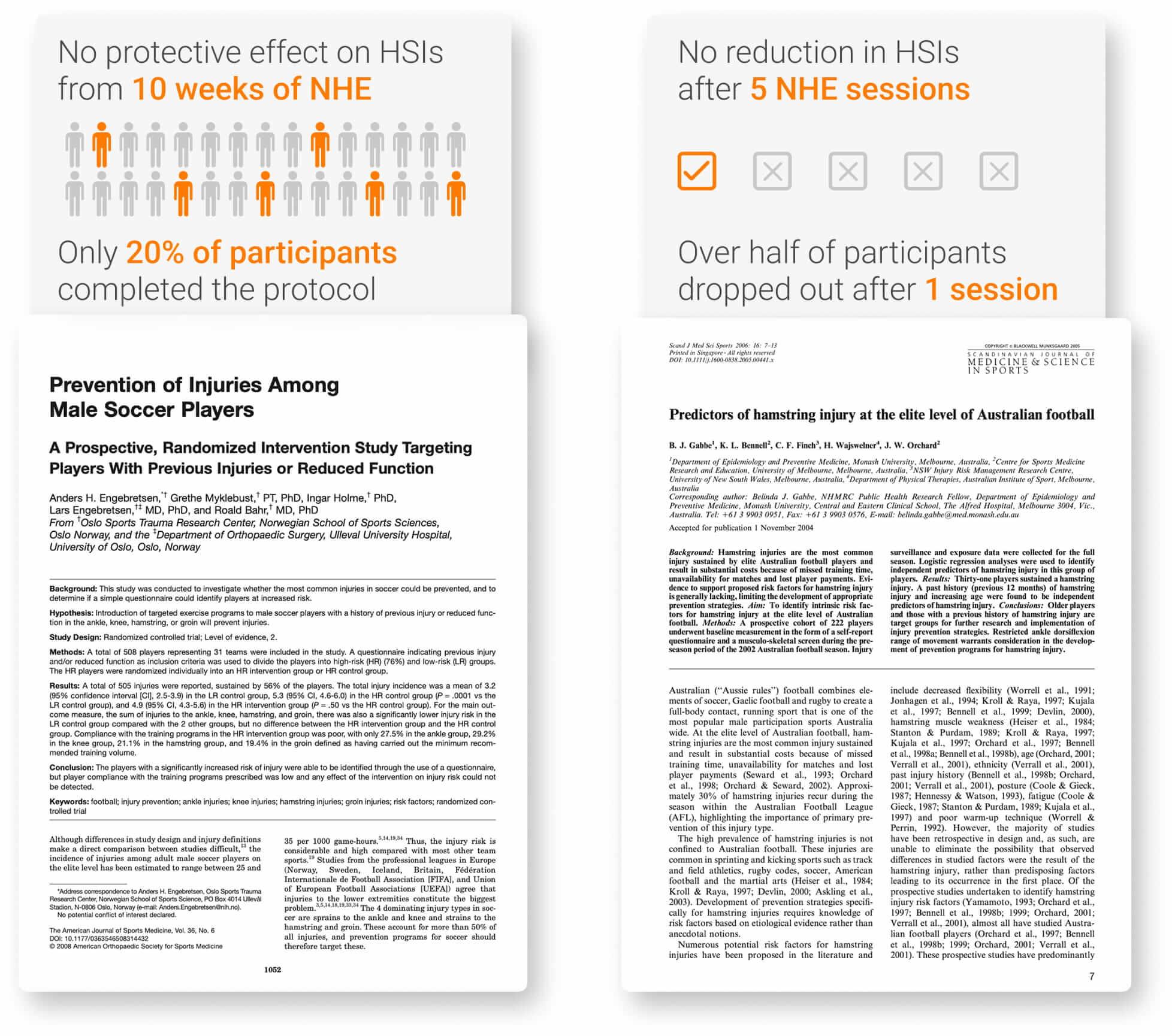 Engebretsen et al. (2008) and Gabbe et al. (2006) research