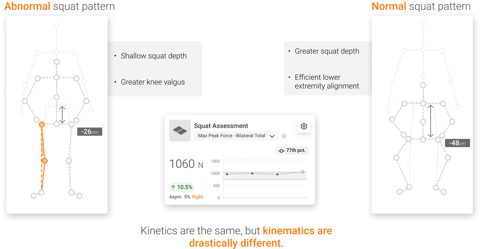 Comparison of squat strategy characteristics when kinetics are the same.