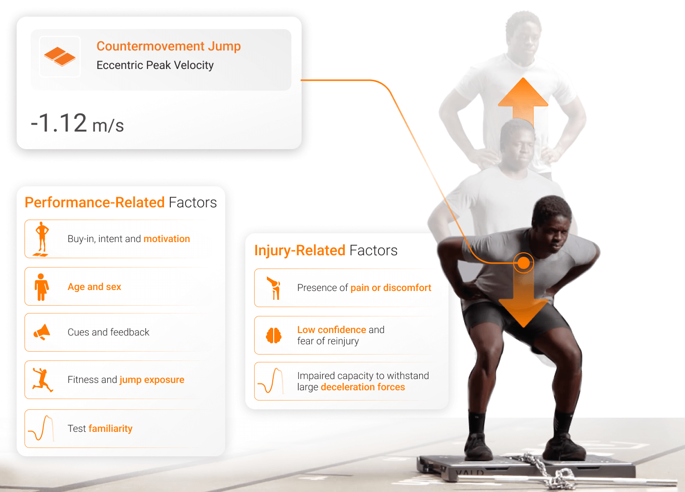 Influence of performance and injury-related factors on EPV.