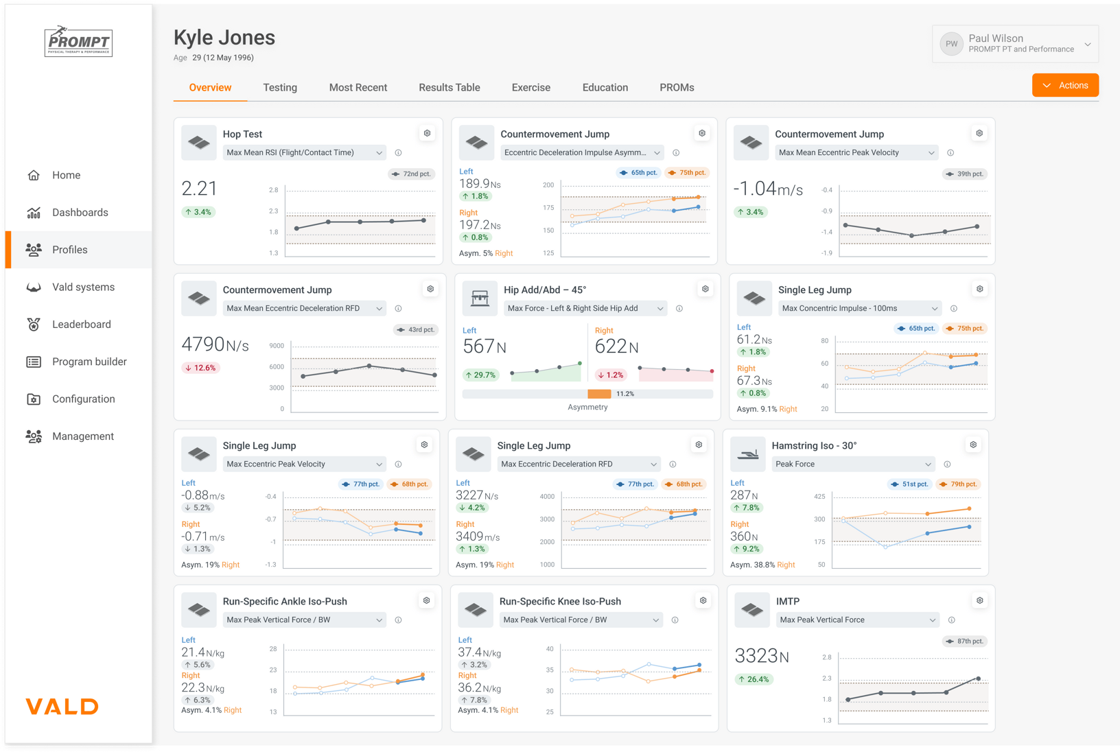 Paul Wilson’s VALD Hub dashboard highlighting the unique strengths and deficits of a marathon runner.