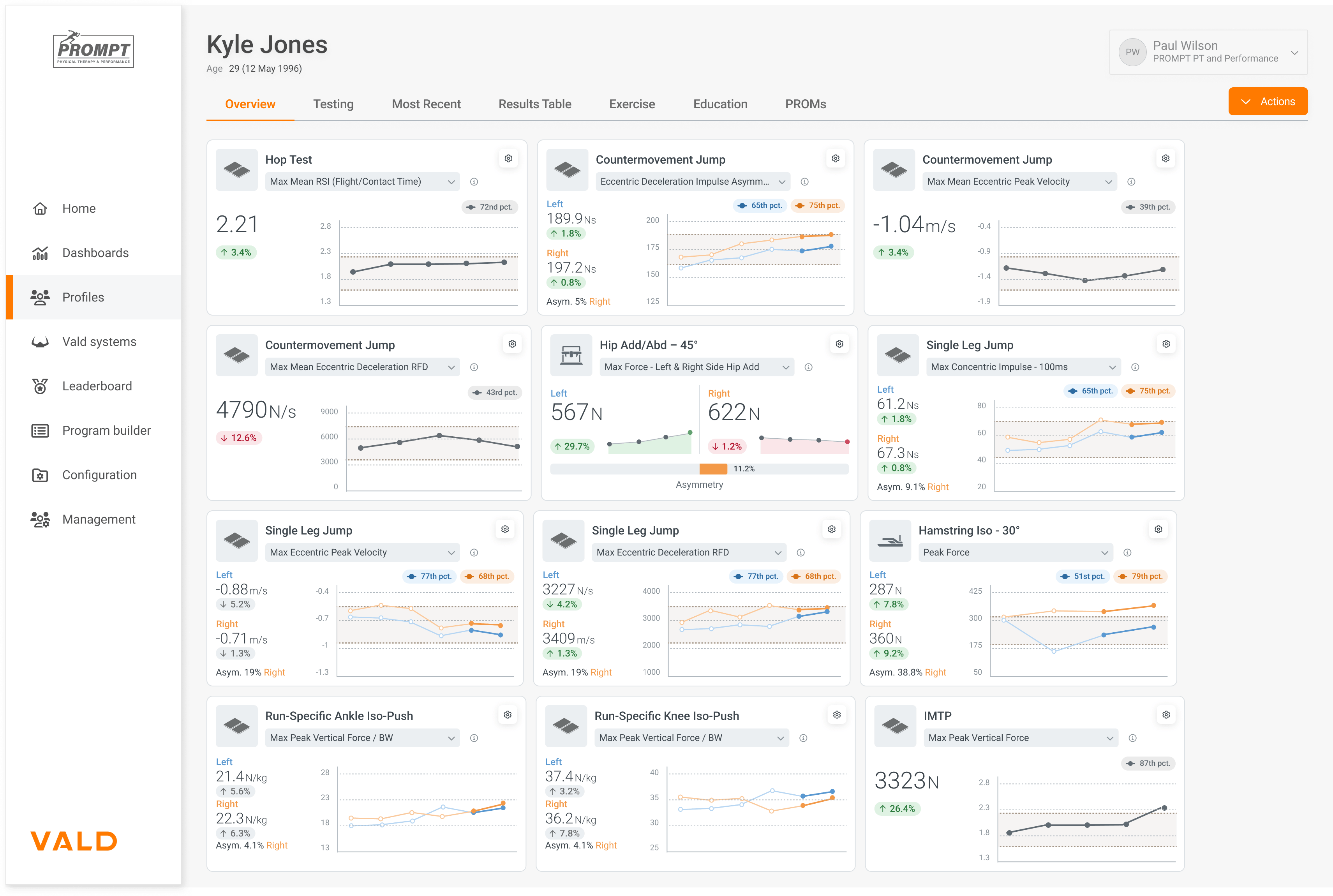 Paul Wilson’s VALD Hub dashboard highlighting the unique strengths and deficits of a marathon runner.