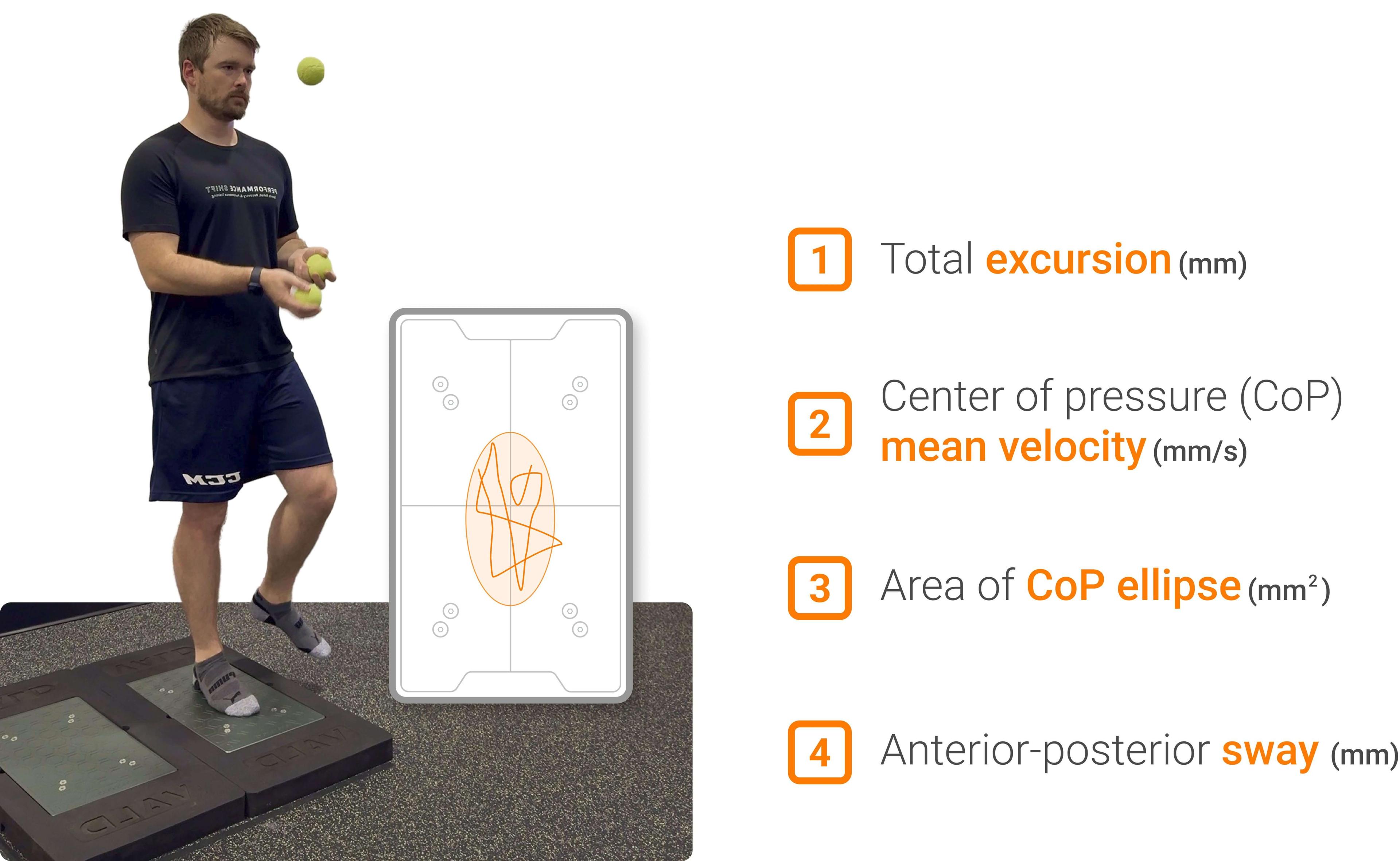 Balance metrics to quantify postural control