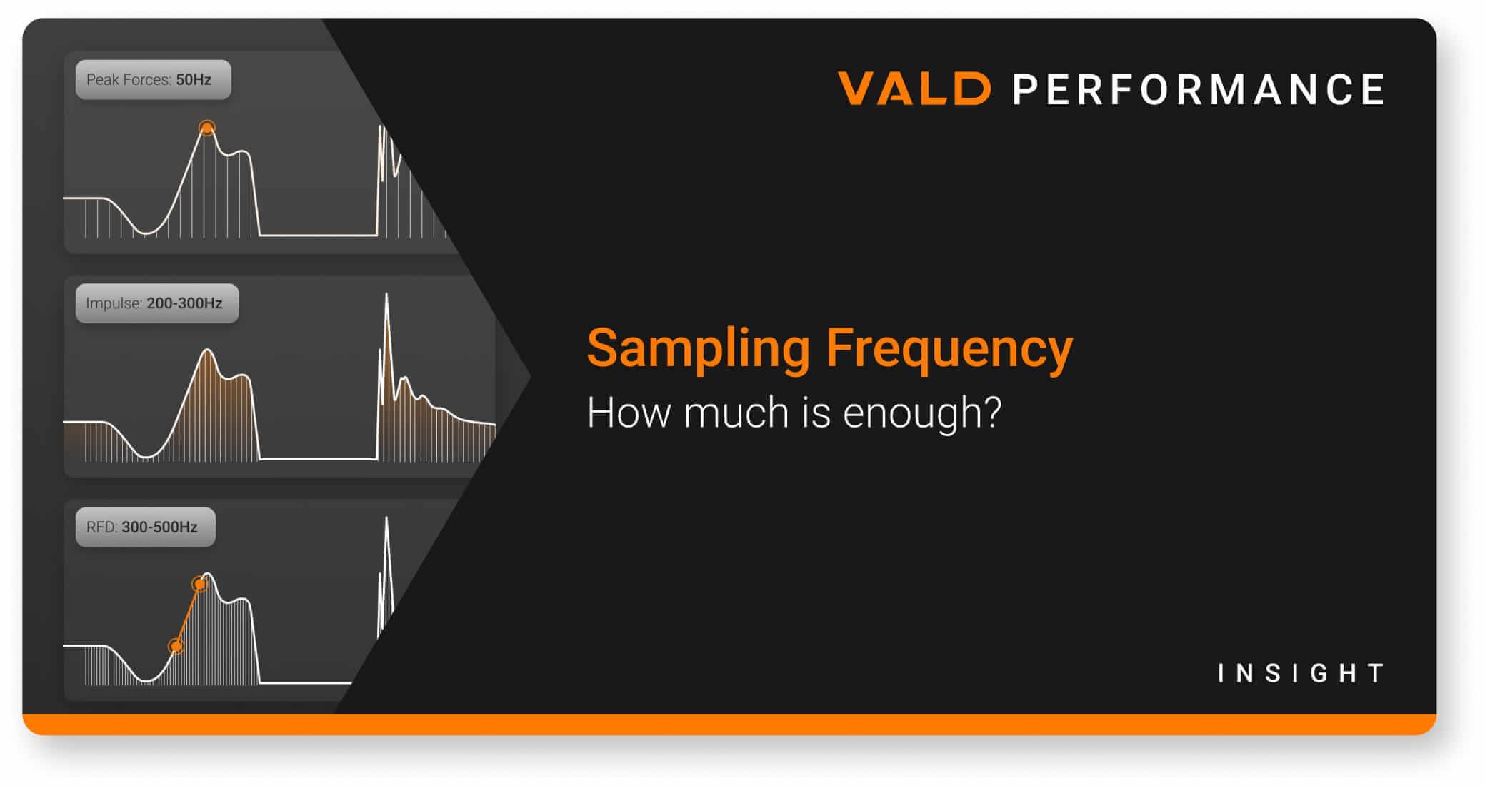 Sampling Frequency: How much is enough?