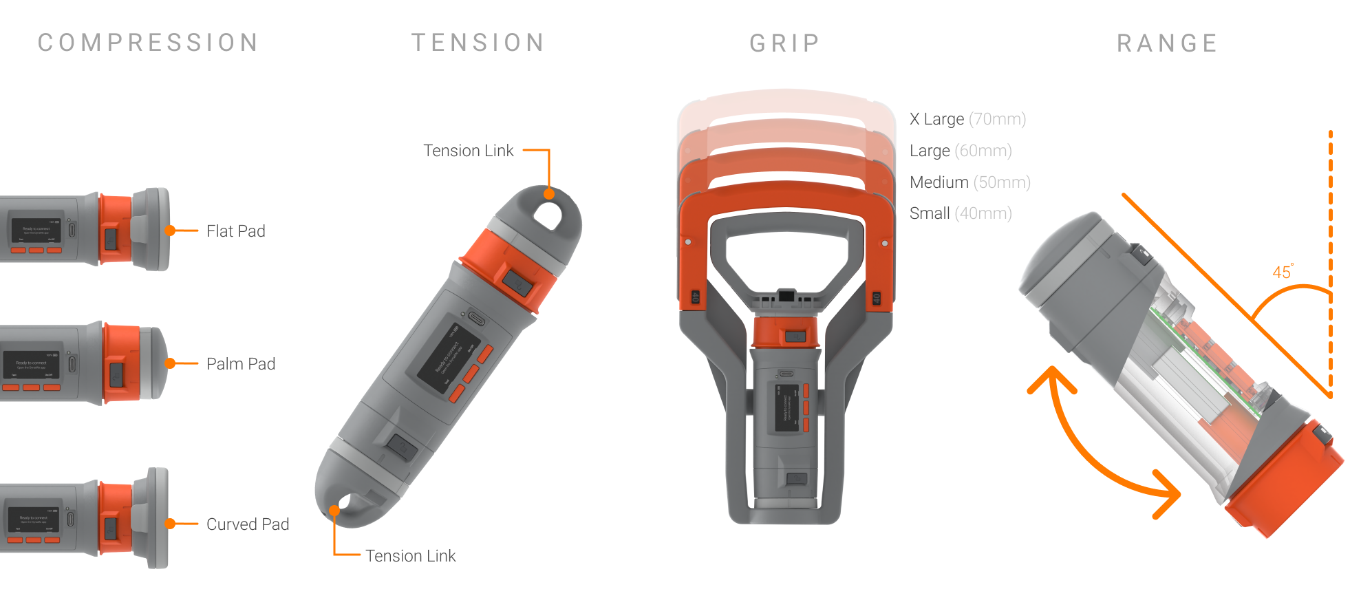 Modular design of DynaMo Plus, combing four devices into one.