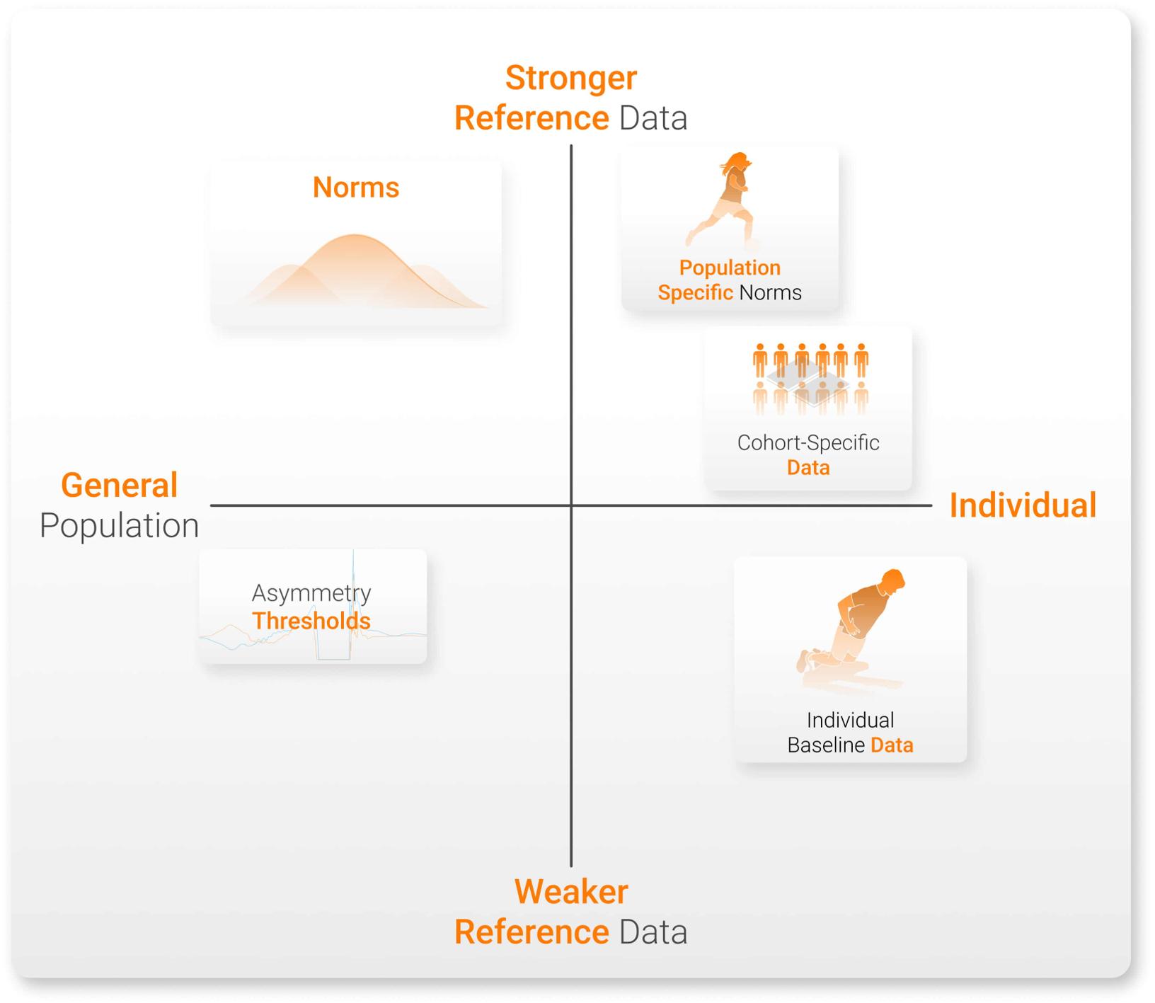 Comparison of reference datasets based on population specificity and dataset strength.