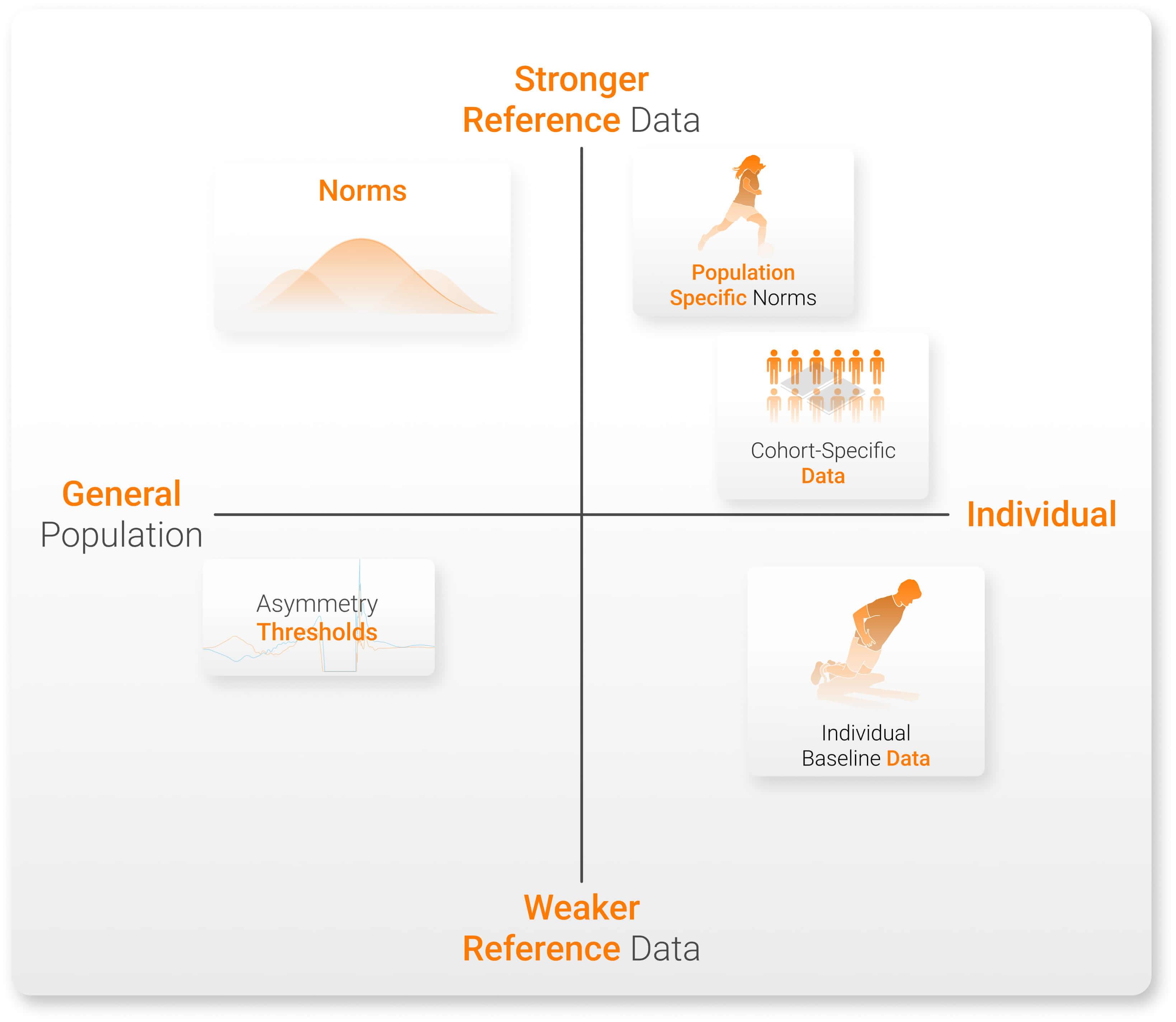 Comparison of reference datasets based on population specificity and dataset strength.