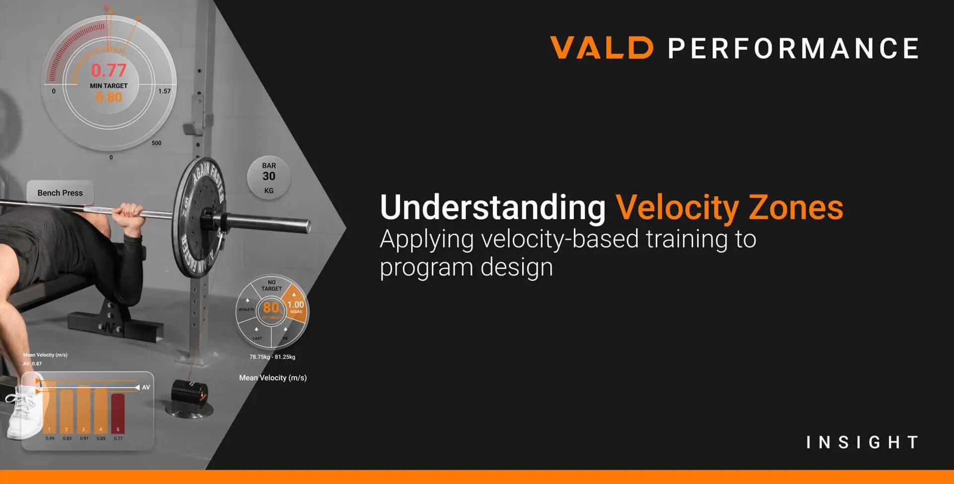 understanding-velocity-zones