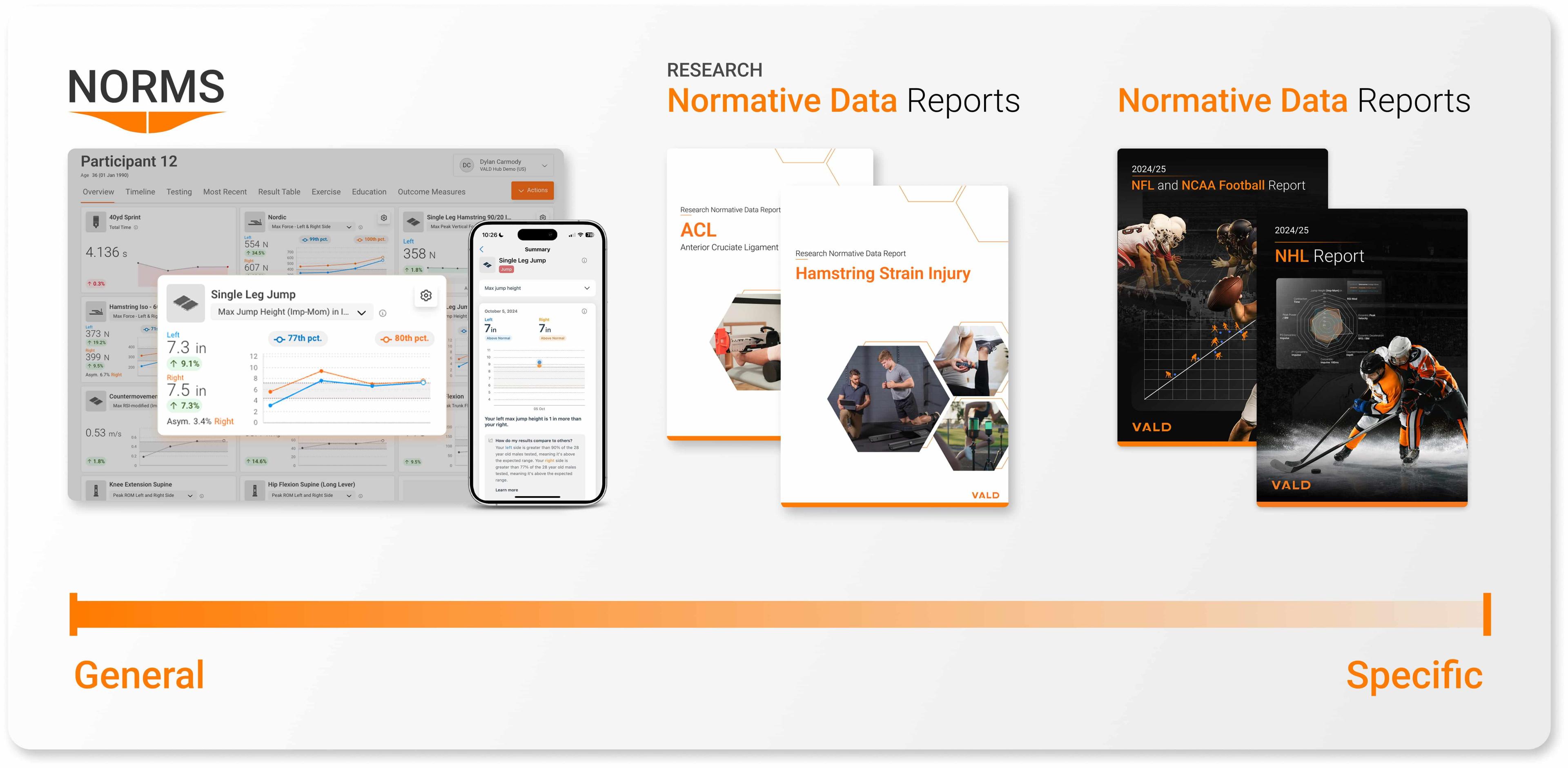 Norms vs. Normative Data