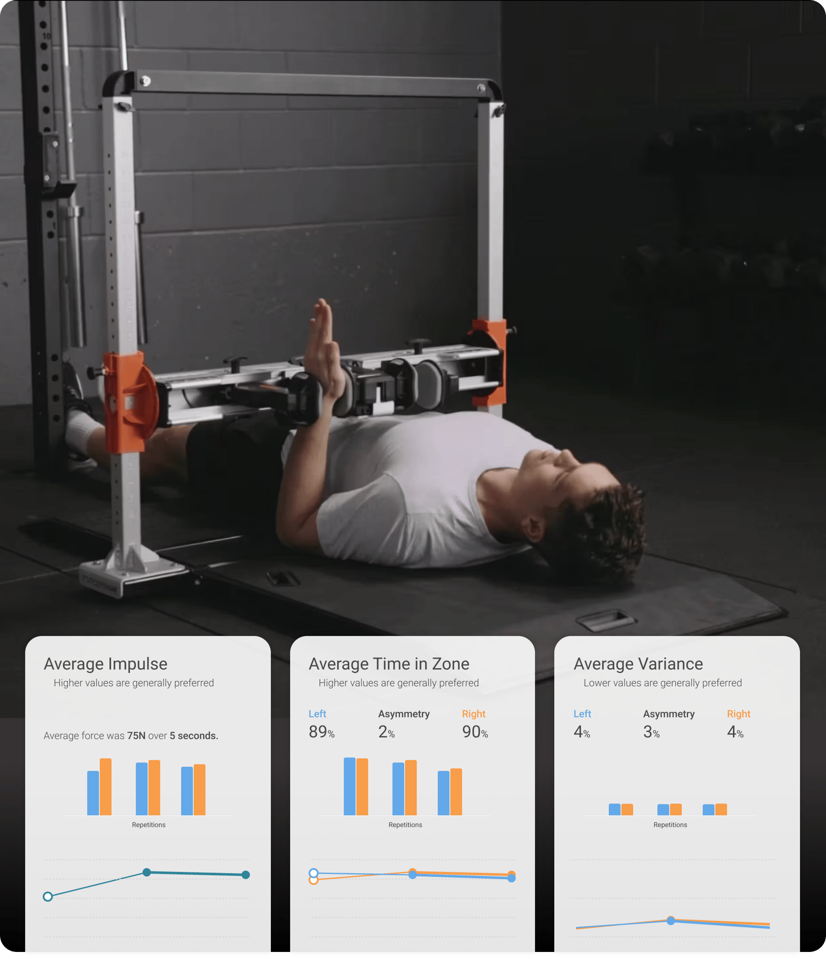 ER and IR isometric training in a 90/90 position using ForceFrame, with longitudinal tracking of average impulse, time in zone and variance to guide adjustments to training intensity and duration.