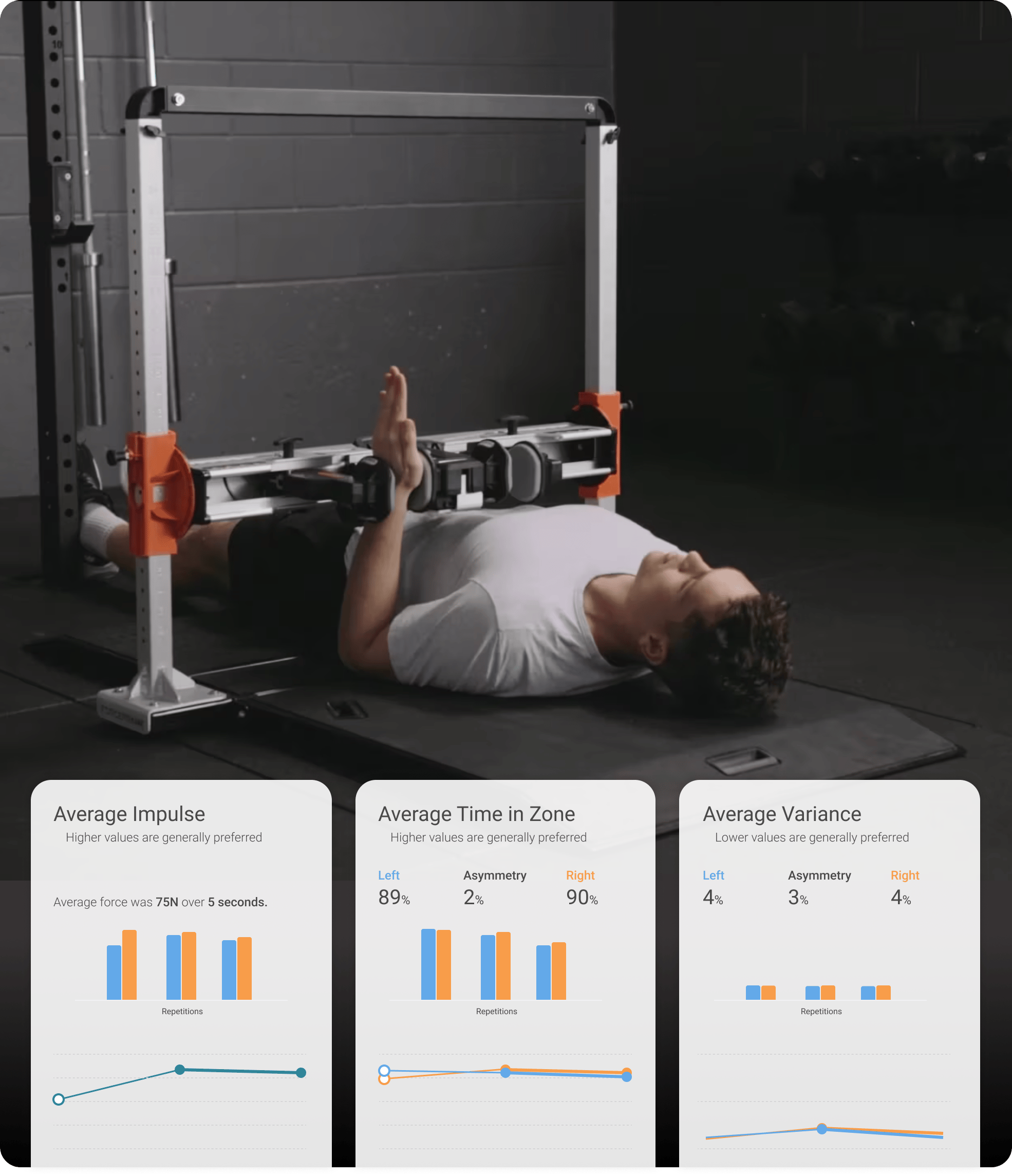 ER and IR isometric training in a 90/90 position using ForceFrame, with longitudinal tracking of average impulse, time in zone and variance to guide adjustments to training intensity and duration.