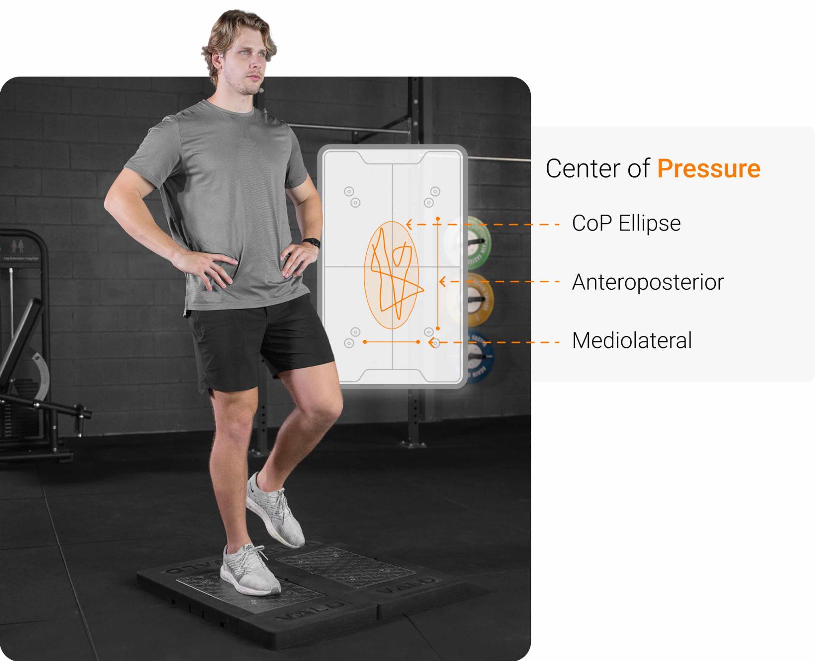 Single leg range of stability assessment being performed with key elements of the CoP trace identified.