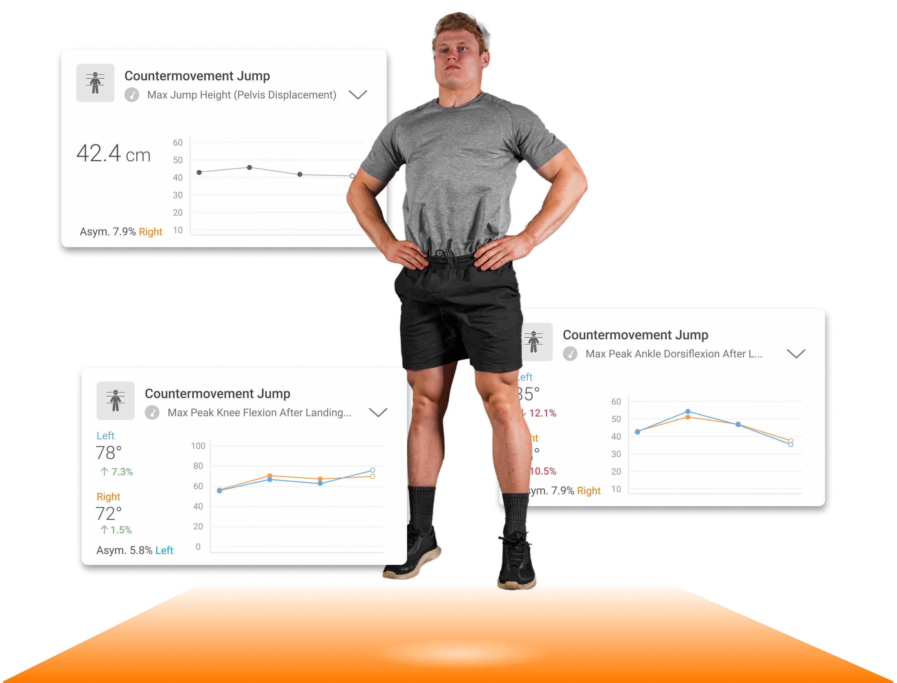 Joint angles and jump height data from a CMJ captured in HumanTrak and displayed in VALD Hub.
