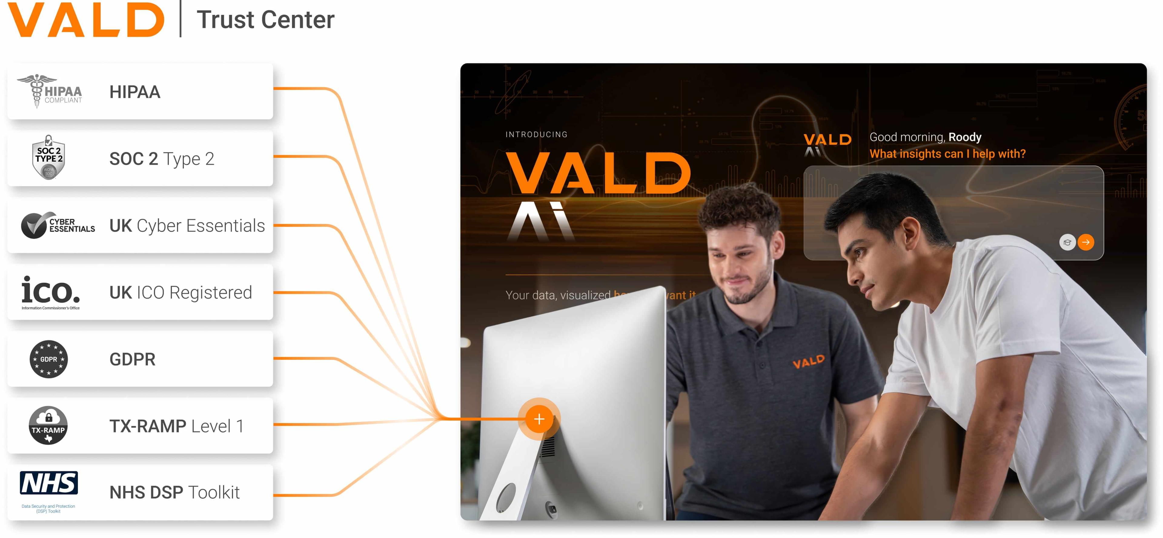 VALD Trust Center