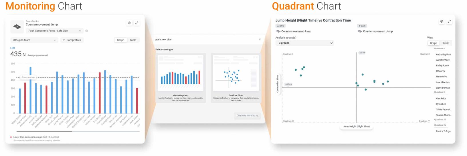 Monitoring Charts and Quadrant Charts