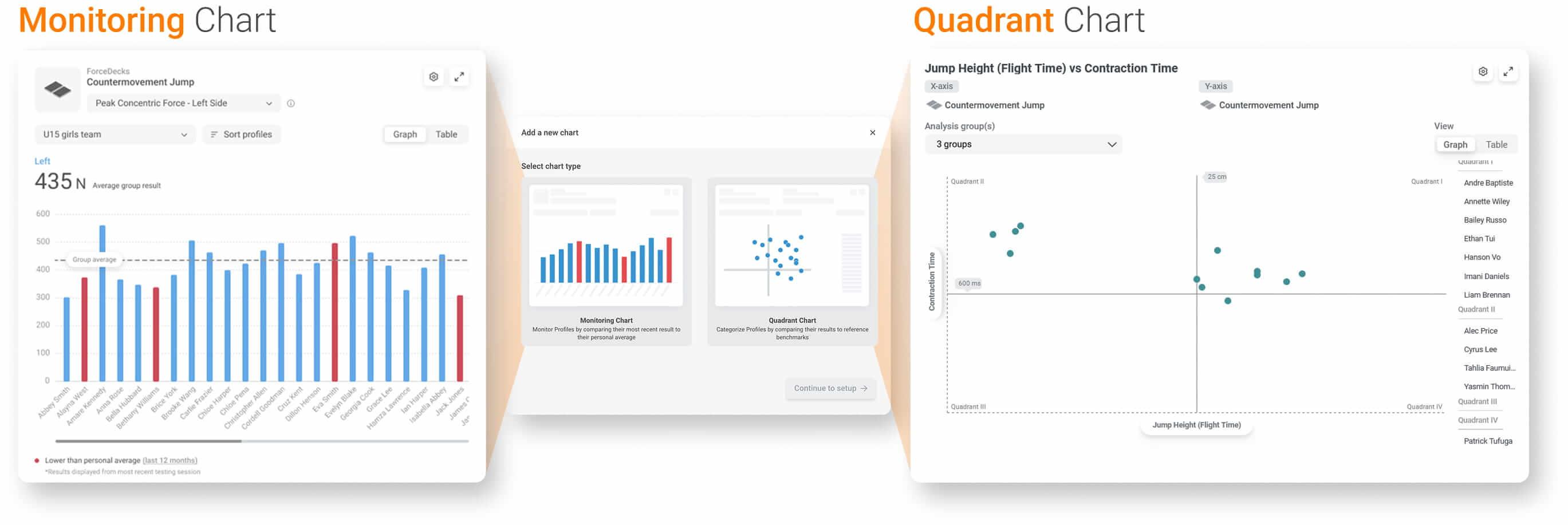 Monitoring Charts and Quadrant Charts