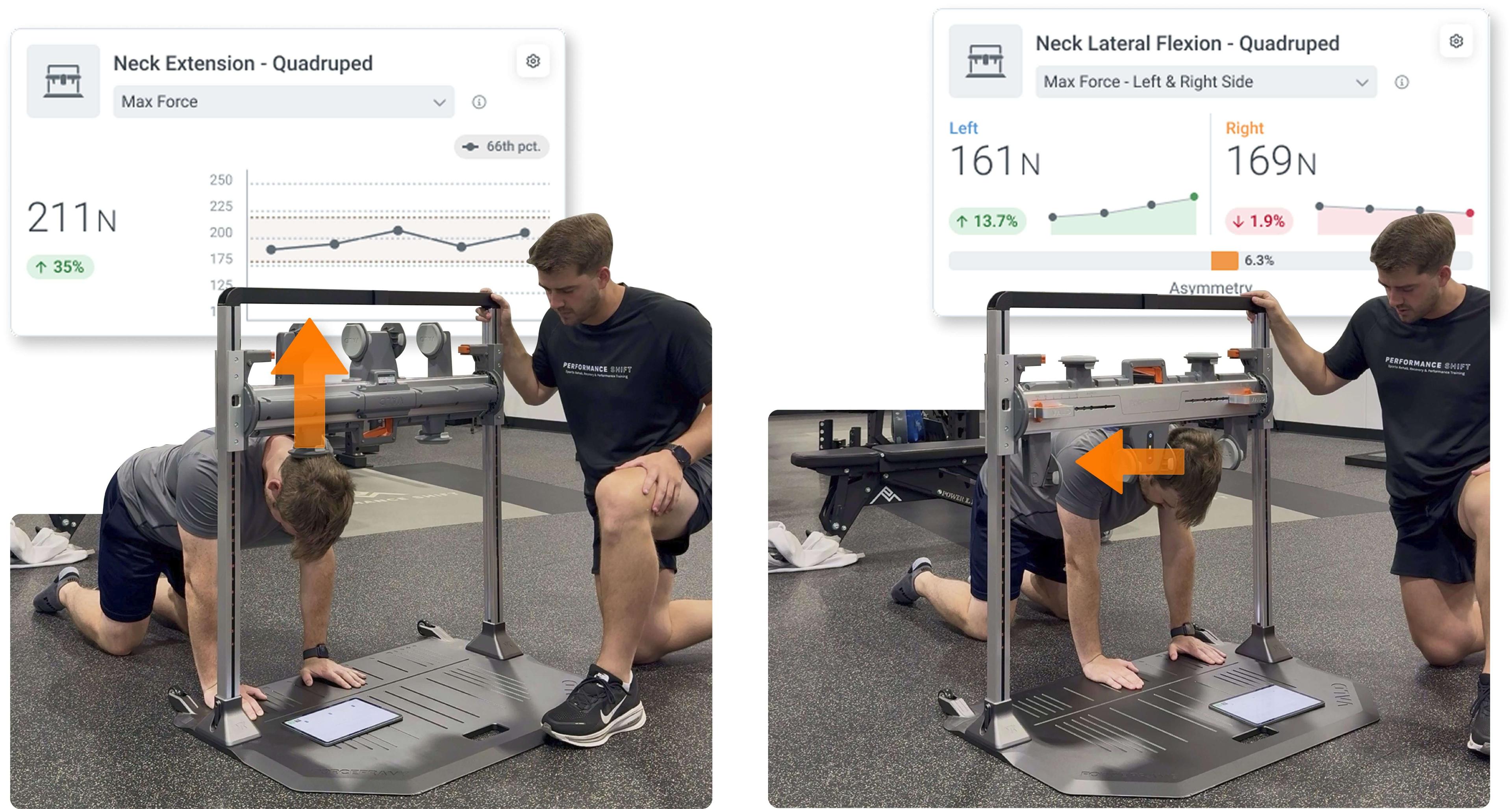 Neck testing using ForceFrame