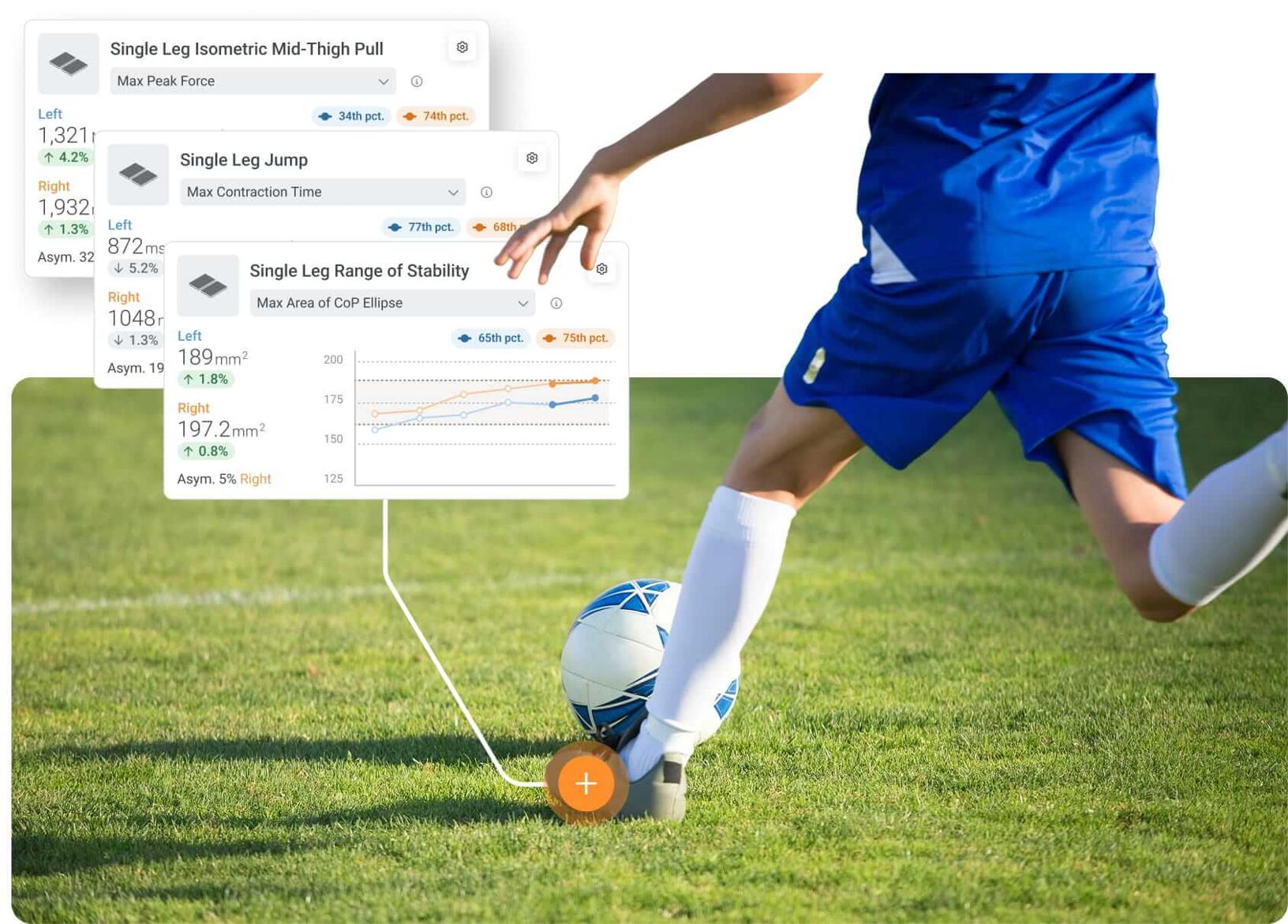 Athlete returning to sport after achieving Performe’s established benchmarks.