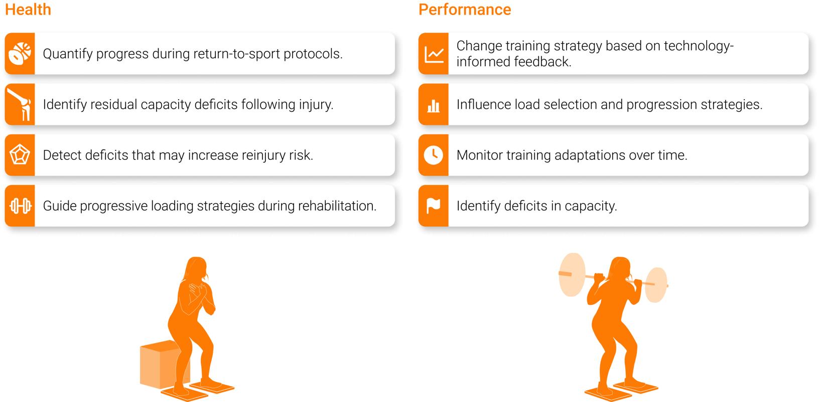 Differences in squat assessment key performance outcomes between health and performance practitioners.