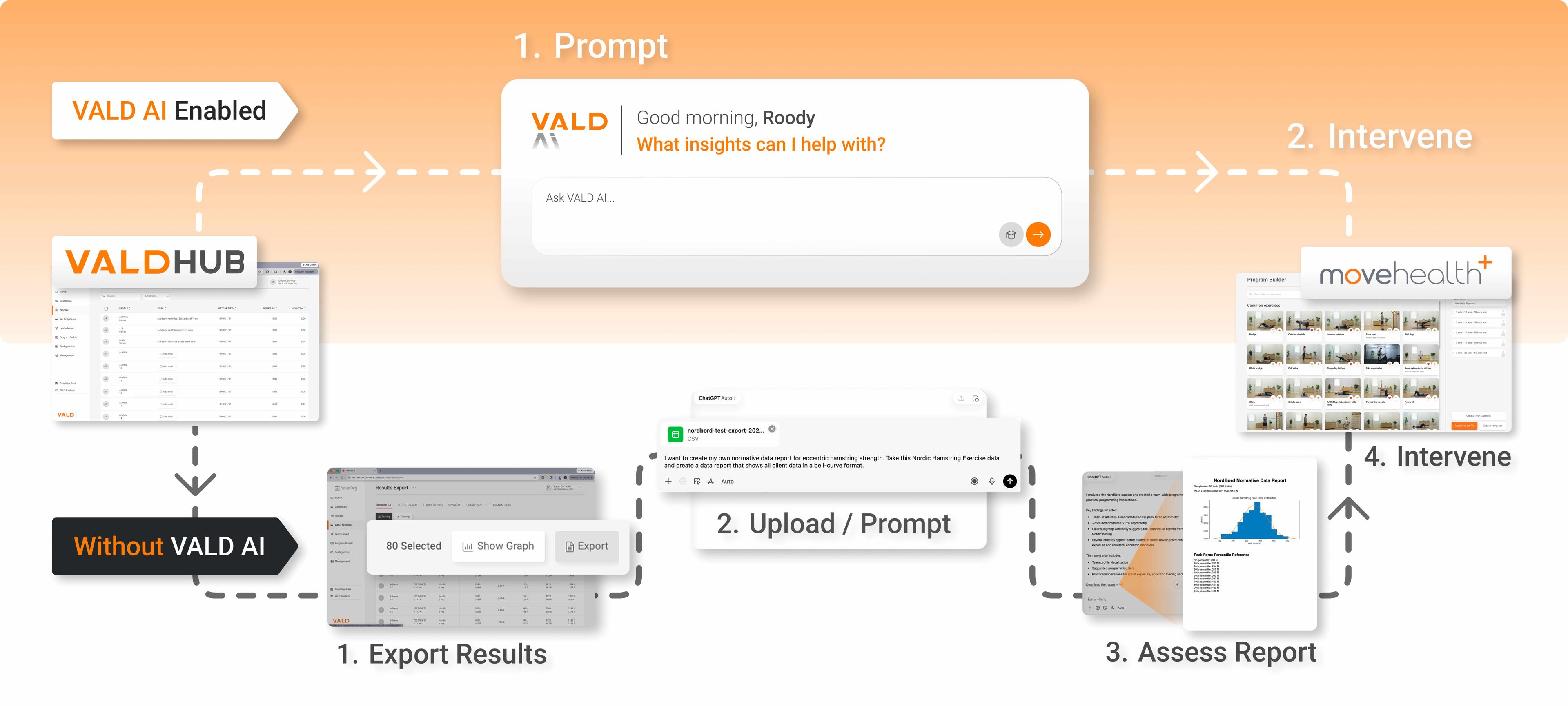 VALD AI allows the entire workflow to remain within one ecosystem