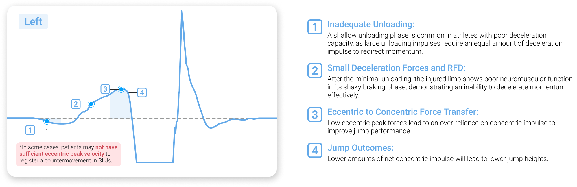 Common faults and subsequent results of poor CMJ execution.