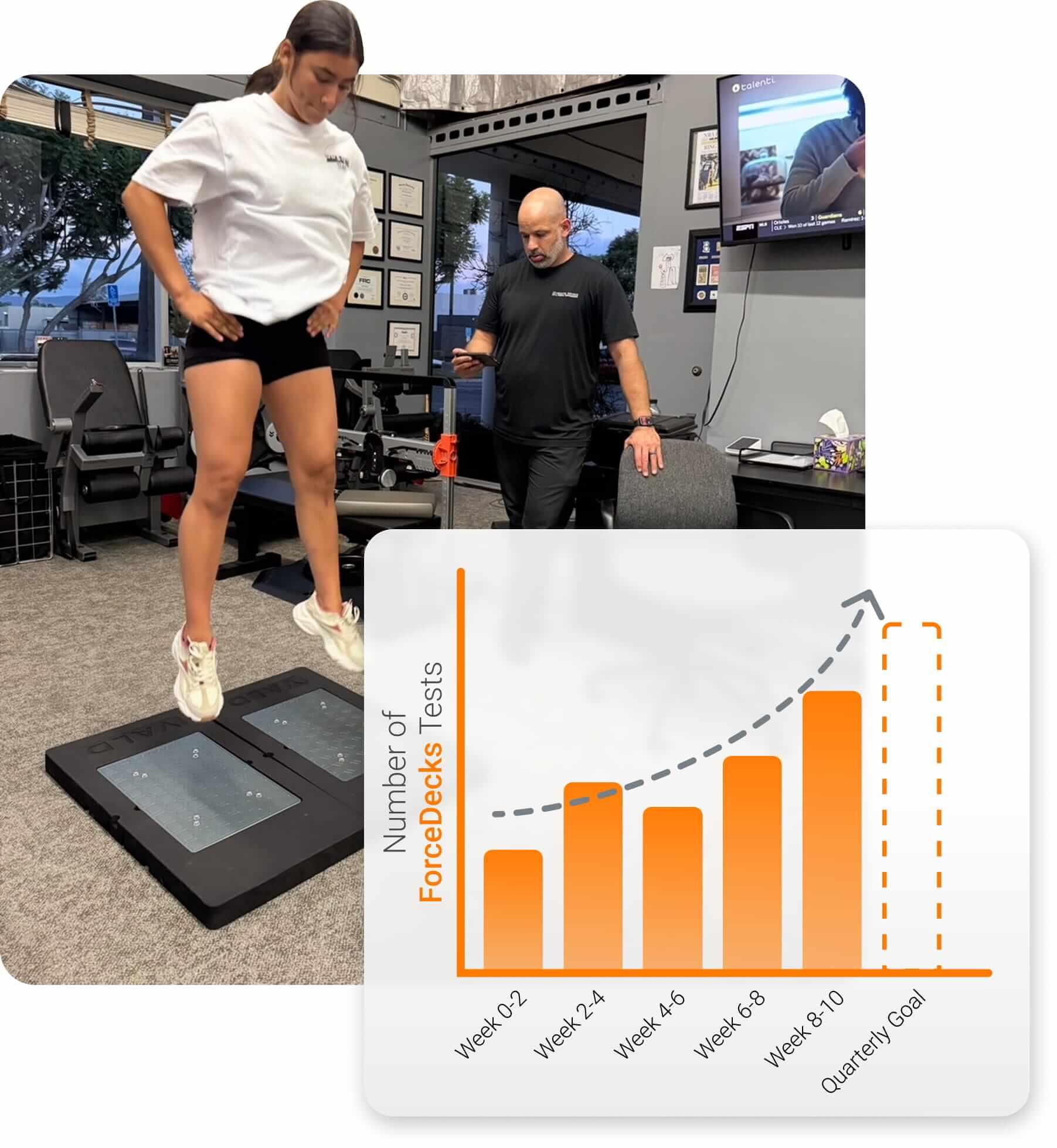 Clinician KPIs tracked over the course of a quarter.