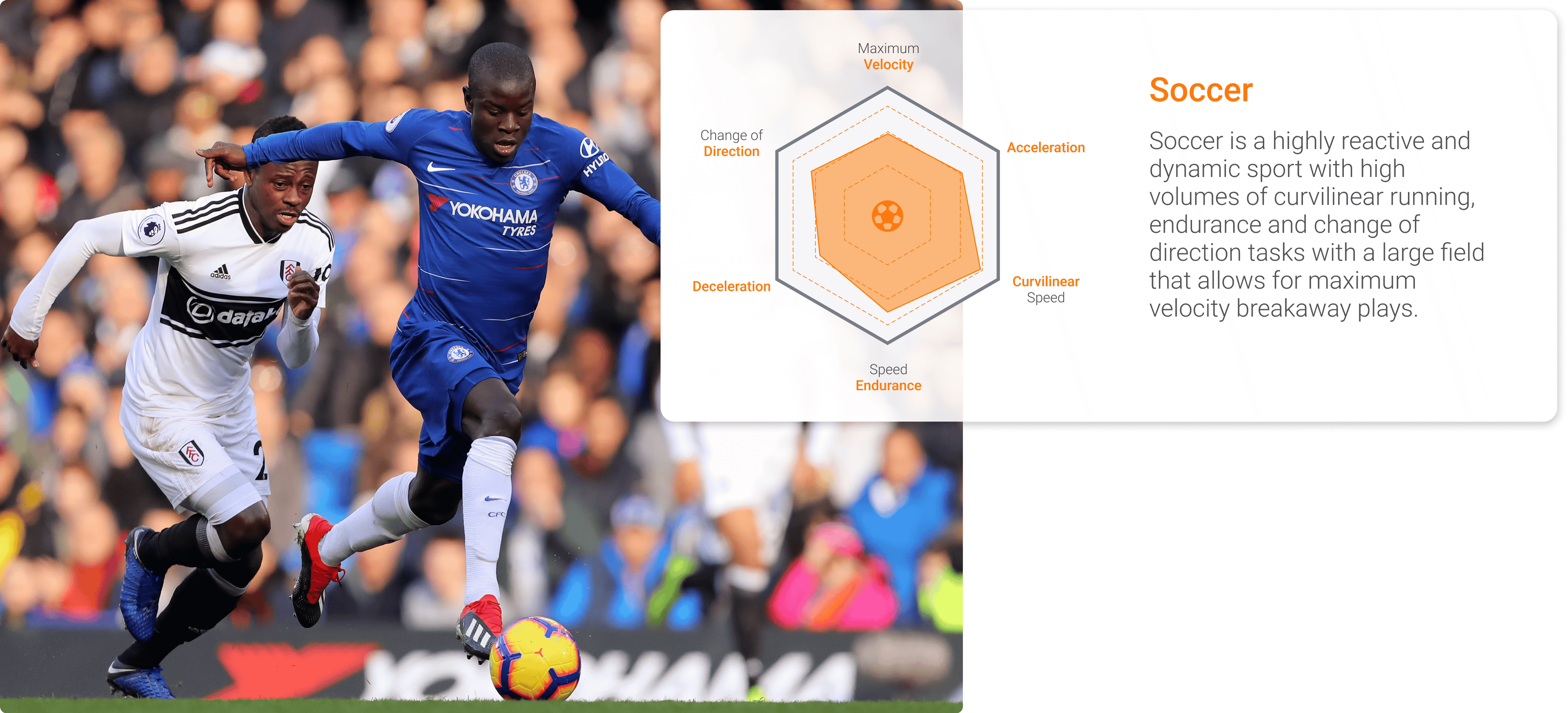 The curvilinear running, endurance demands and frequent change of direction actions in soccer place a significant load on the lumbopelvic region.