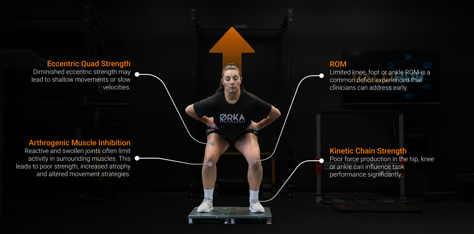 An athlete performing an SJ with flags of potential deficits that may hinder jumping performance.