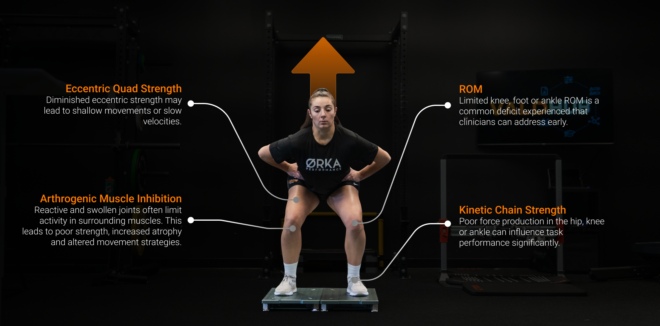 An athlete performing an SJ with flags of potential deficits that may hinder jumping performance.
