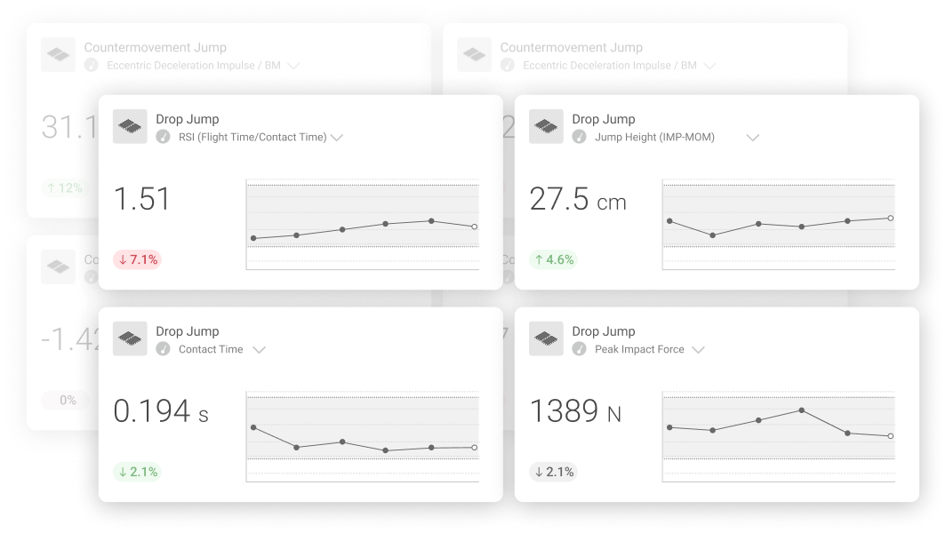 Observed changes in fast SSC function highlighted through DJ metric tiles in VALD Hub.