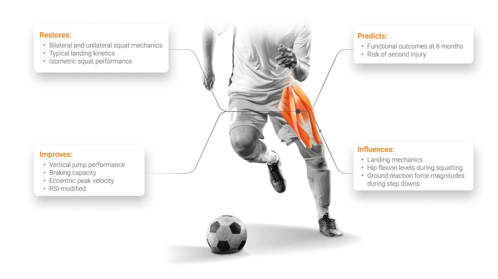 Relevance of quadriceps strength in various settings