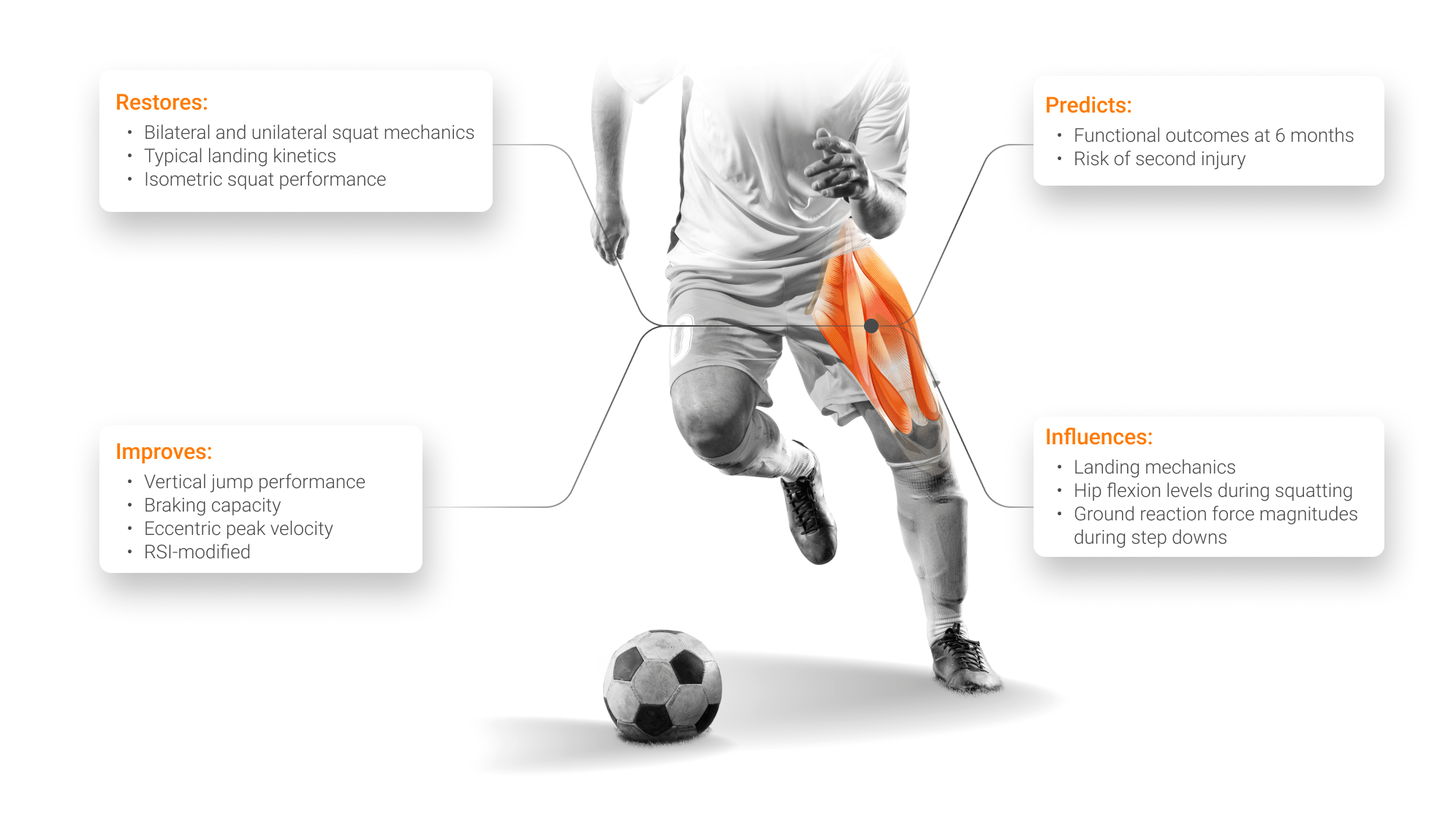 Relevance of quadriceps strength in various settings