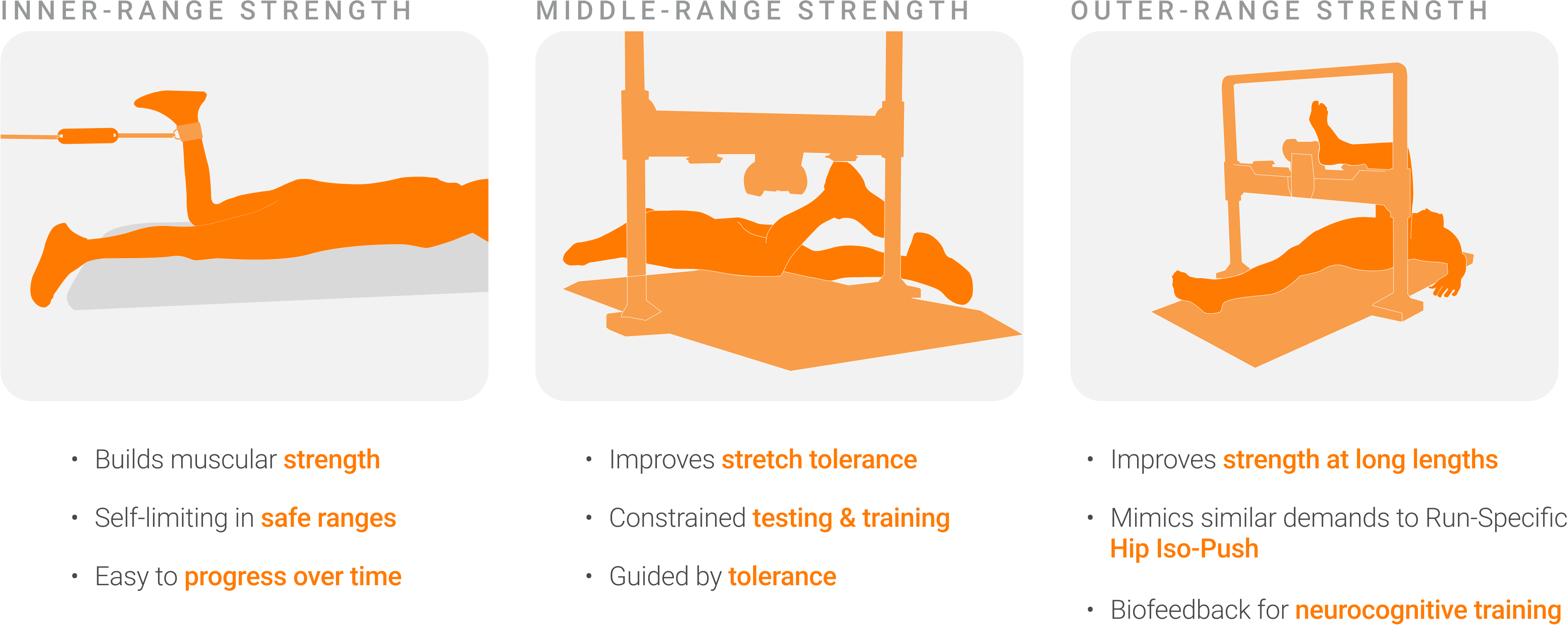 Different ranges of isometric hamstring testing.