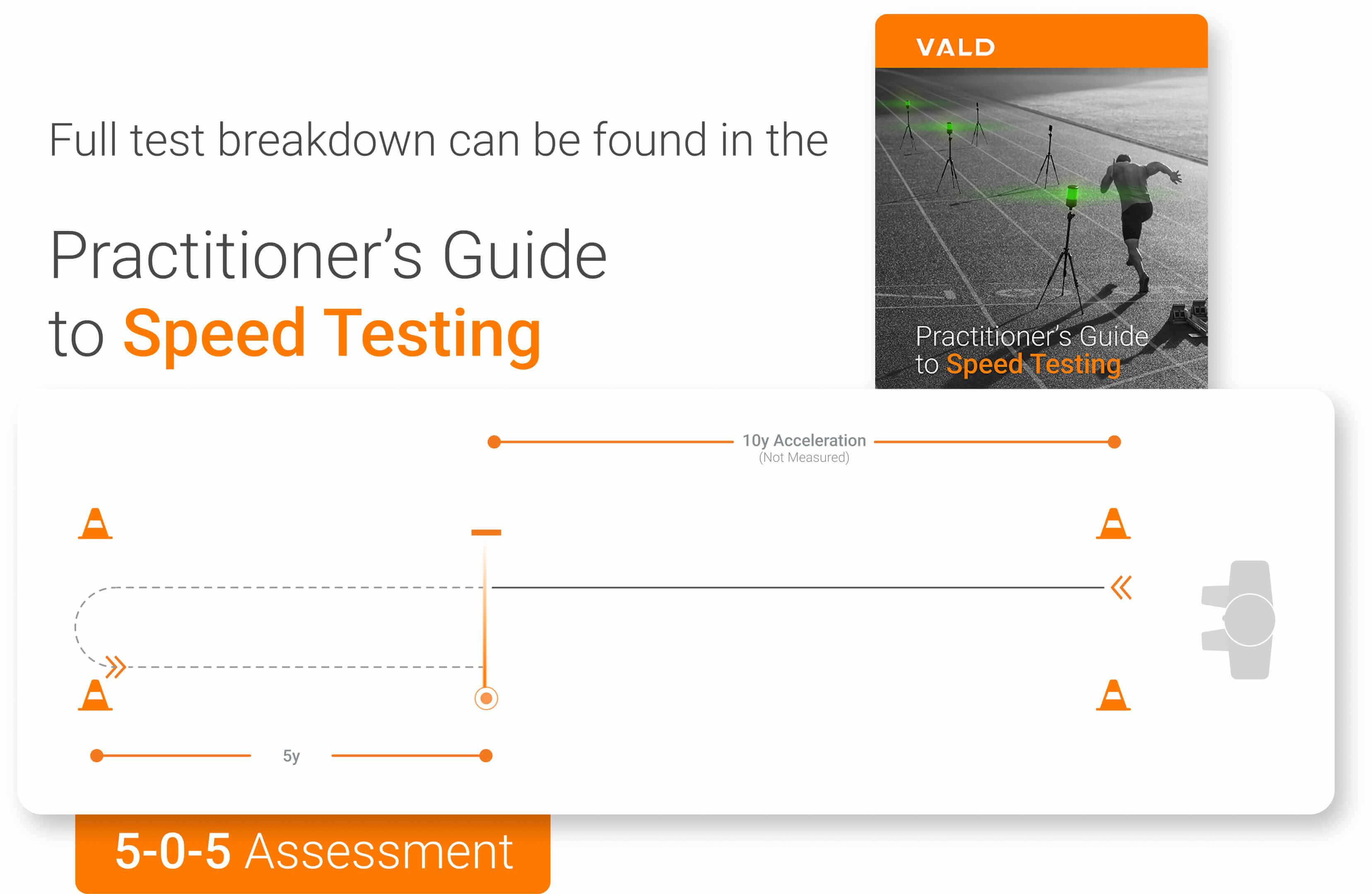 Practitioner’s Guide to Speed Testing
