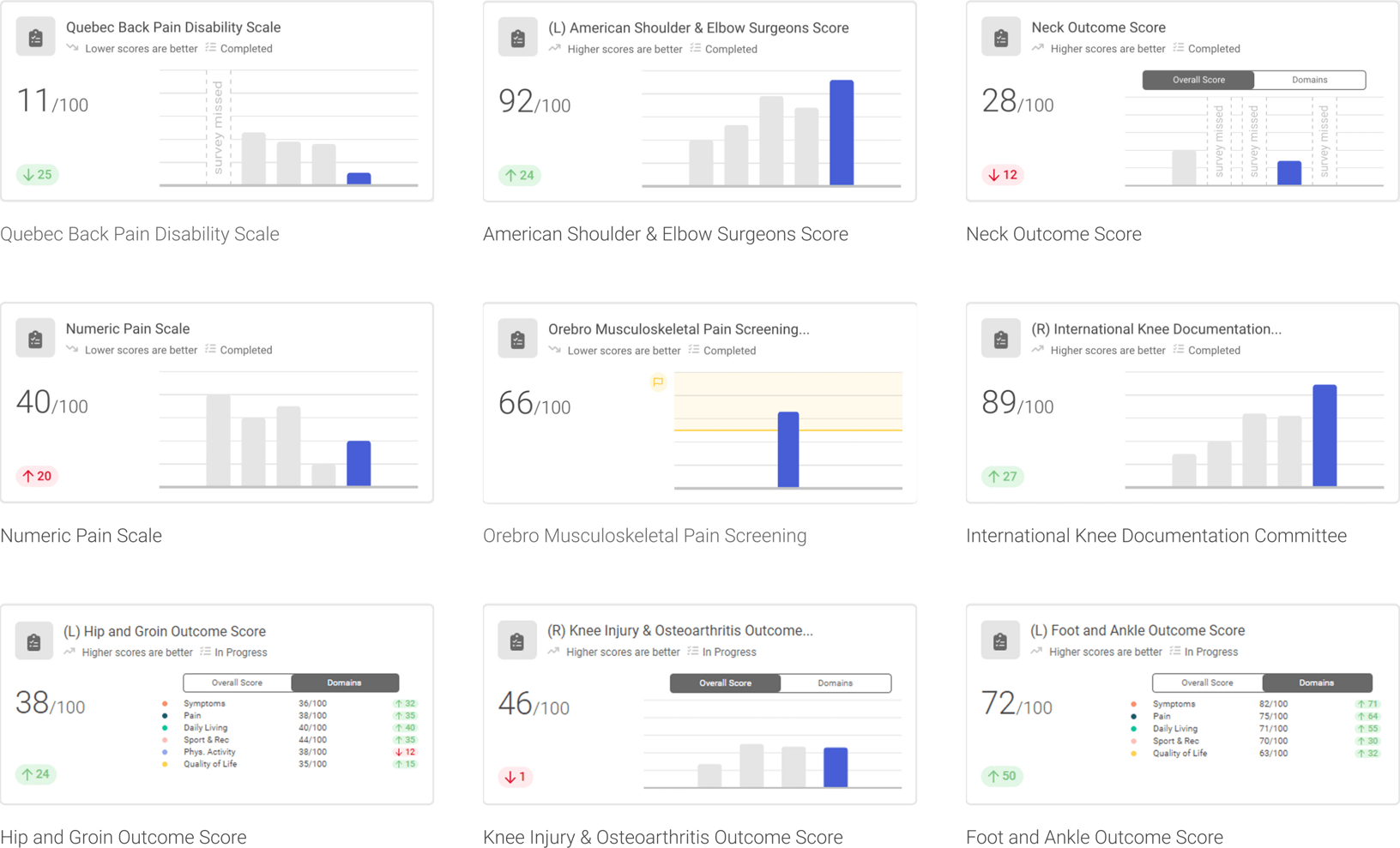 Validated, research-backed PROMs in VALD Hub provide accurate and reliable patient-reported outcomes to support personalized, patient-centered care.
