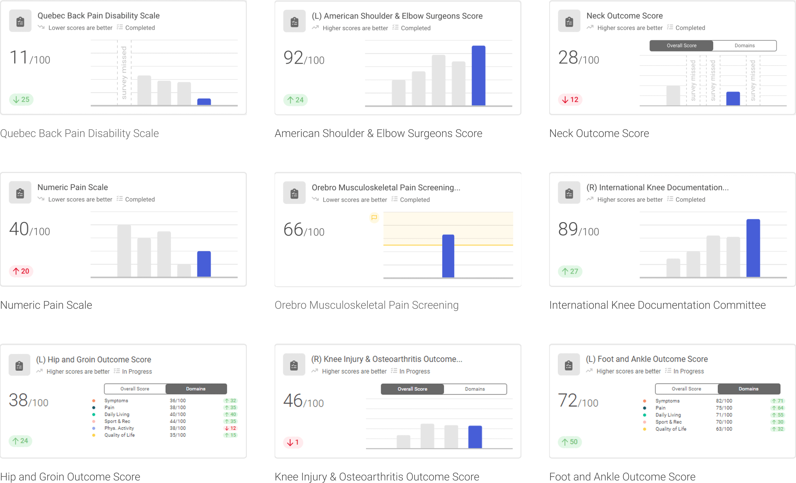Validated, research-backed PROMs in VALD Hub provide accurate and reliable patient-reported outcomes to support personalized, patient-centered care.