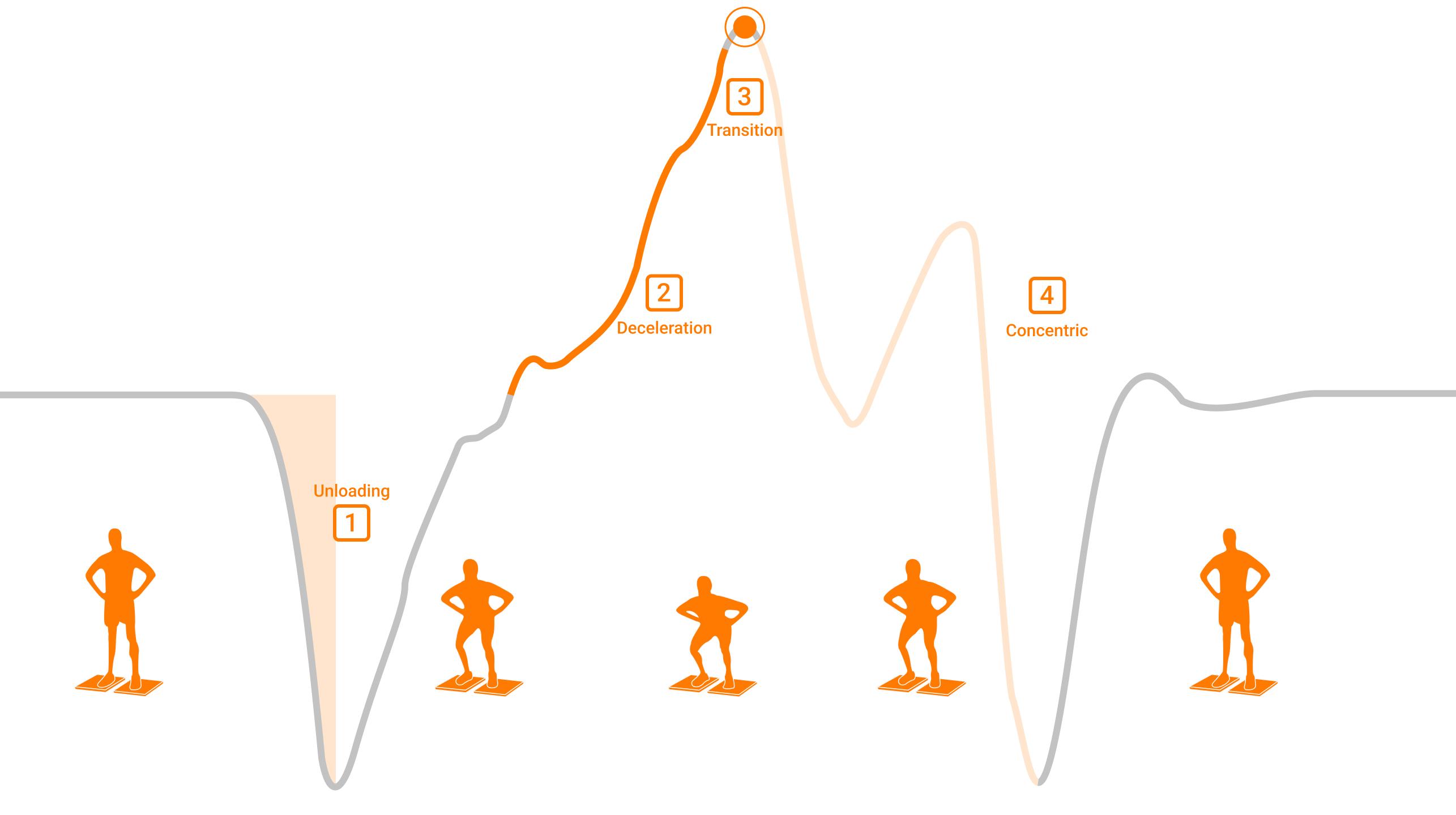squat force trace