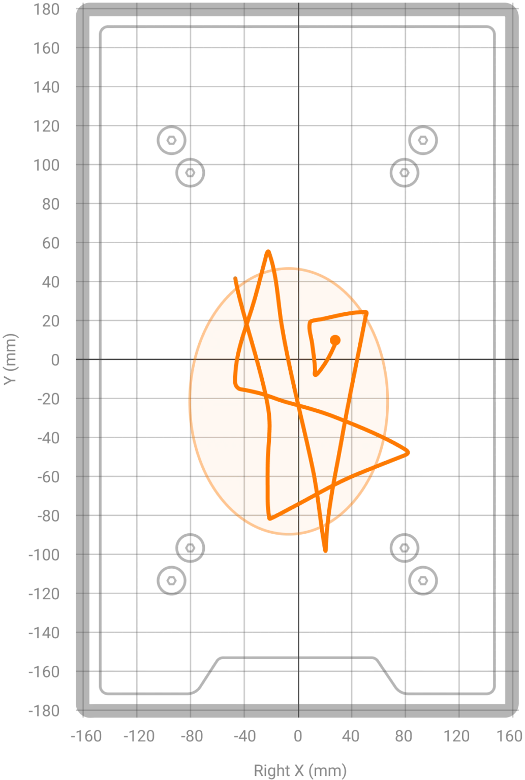 Figure 2. The CoP trace during a Single Leg Stand test. The CoP ellipse is shown as the orange oval surrounding the CoP trace.