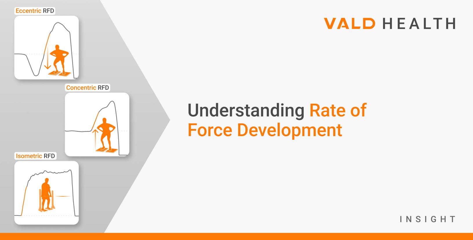 Understanding Rate of Force Development