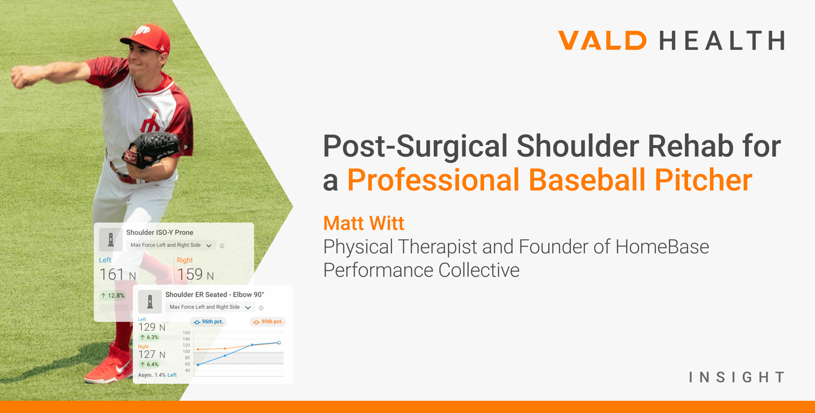Post-Surgical Shoulder Rehab for a Professional Baseball Pitcher