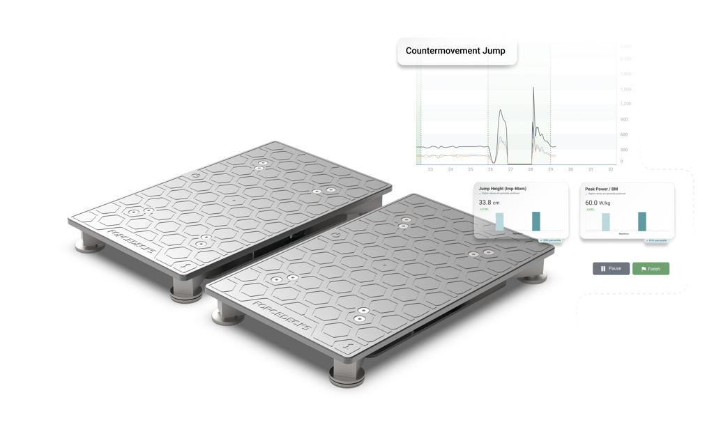 Force Plate Data Collection ForceDecks | Dual force plate system | Force plate testing