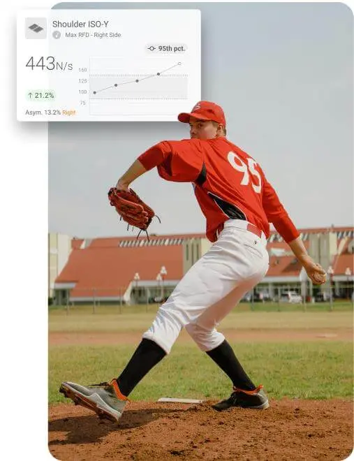 ASH Test (Y) results displayed in VALD Hub help guide return-to-throw decisions.