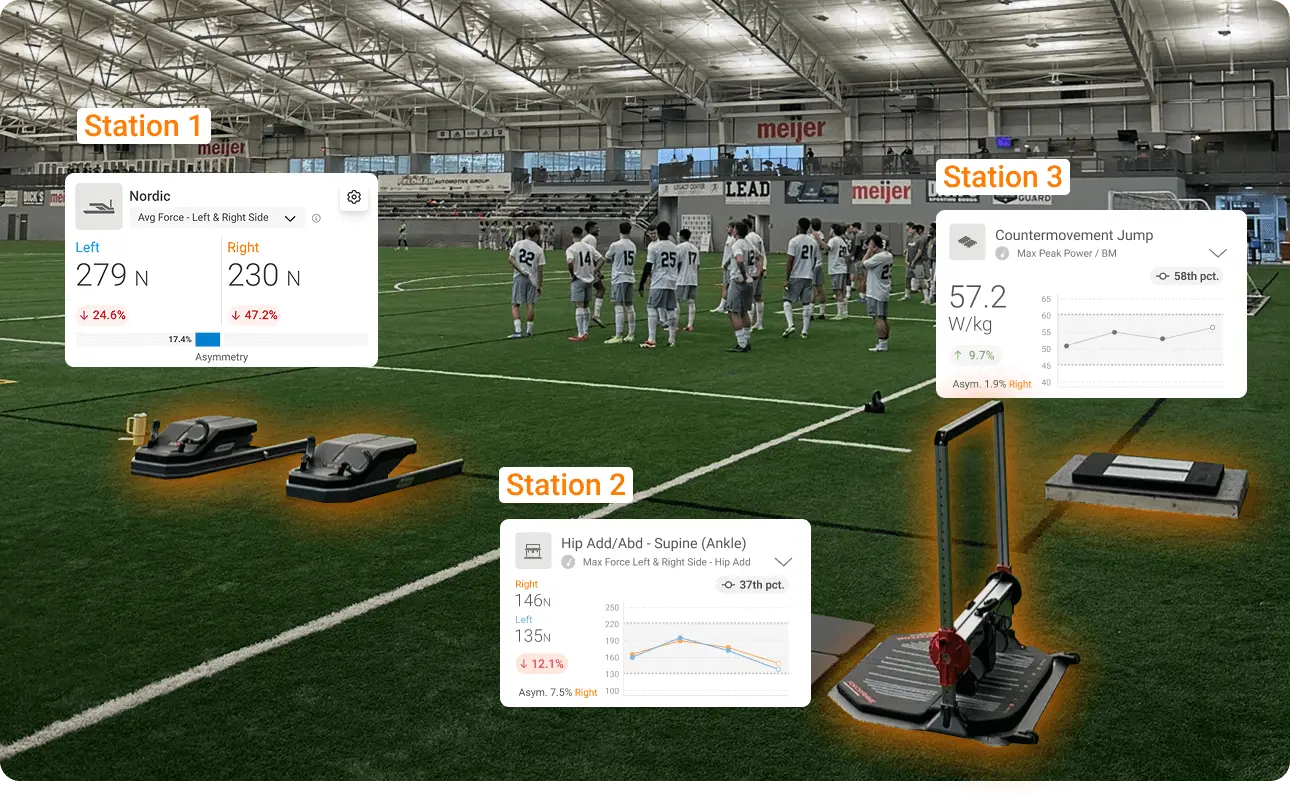 A large combine testing event with sample tiles of athlete performance reports from VALD Hub.