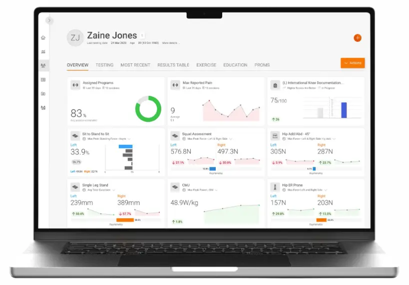 An example VALD Hub profile dashboard, displaying all of a client’s key assessment data and how it is changing over time.